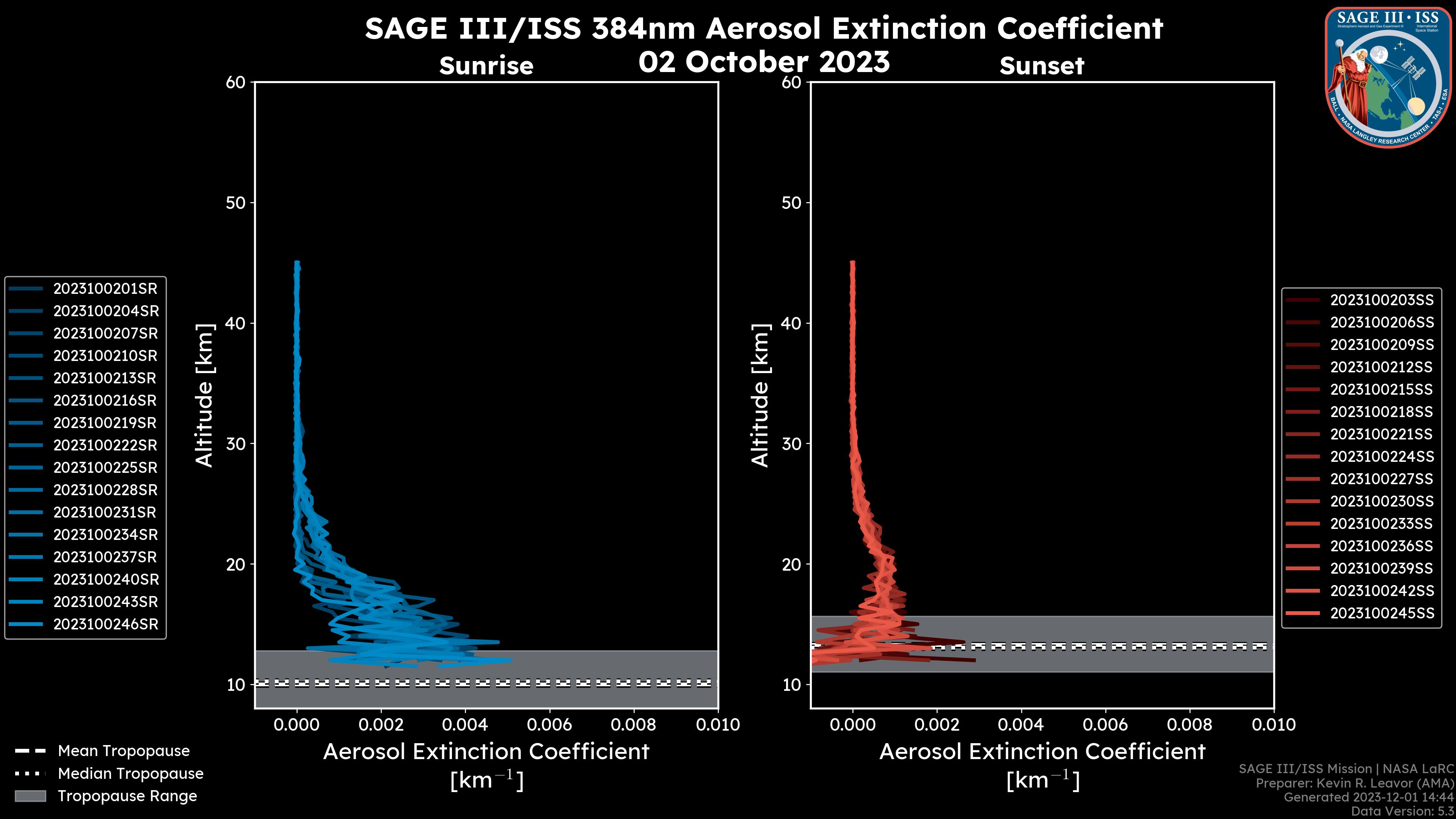384nm Aerosol Extinction Coefficient