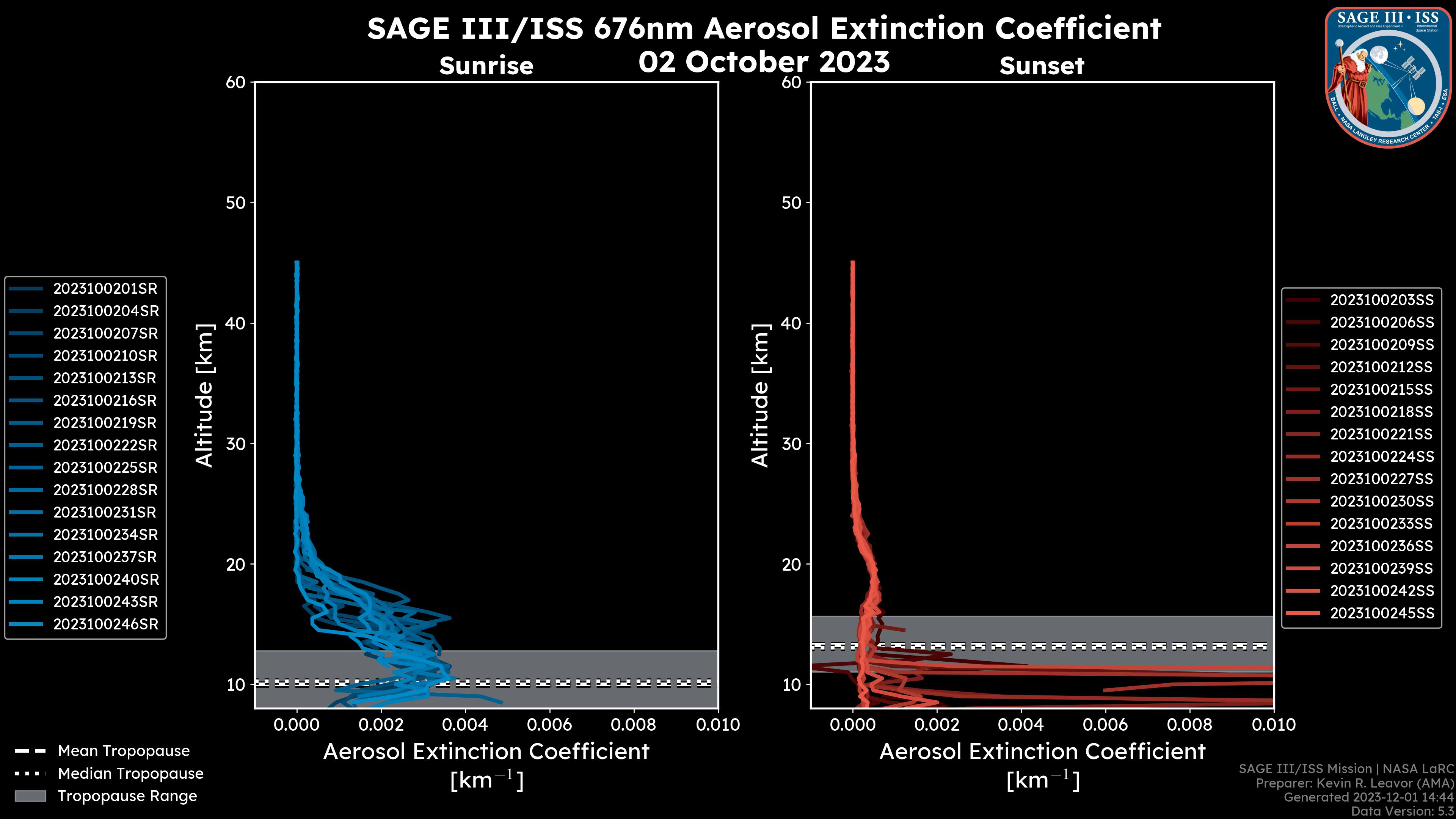 676nm Aerosol Extinction Coefficient