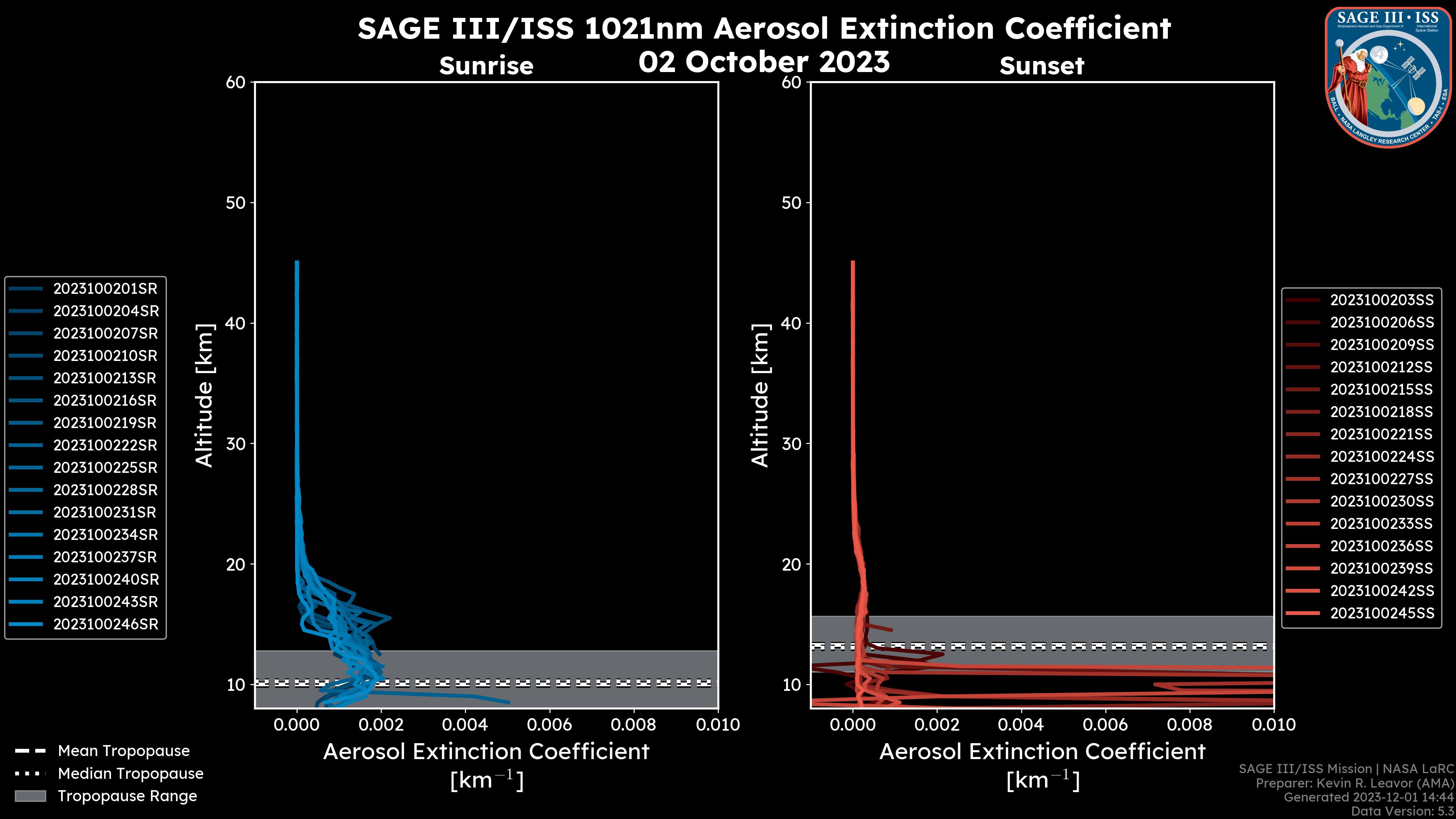 1021nm Aerosol Extinction Coefficient