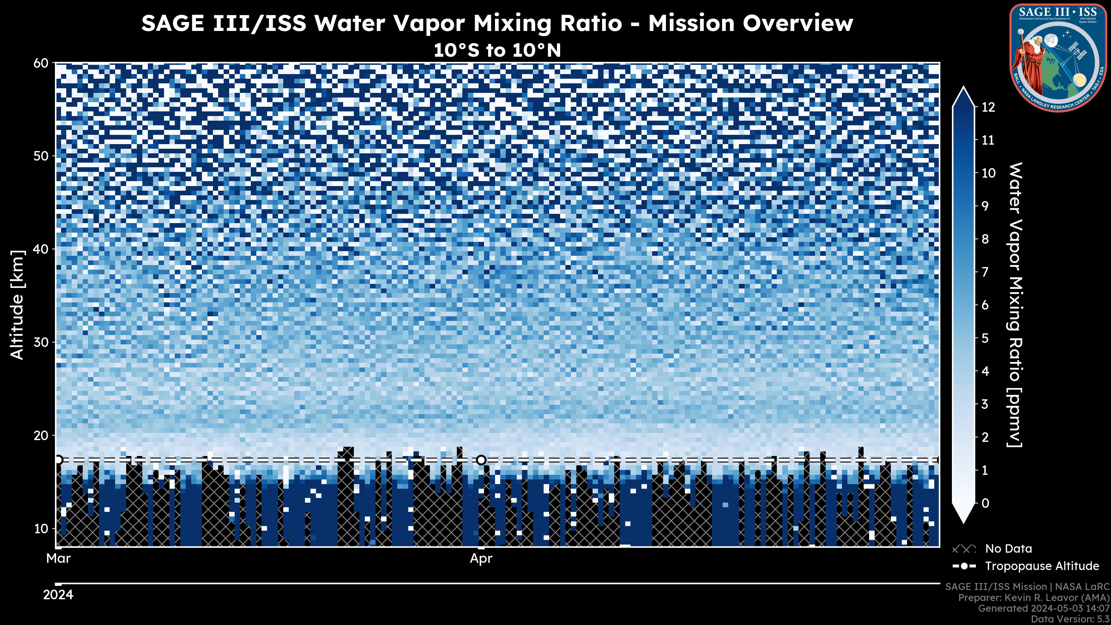 Water Vapor Mixing Ratio