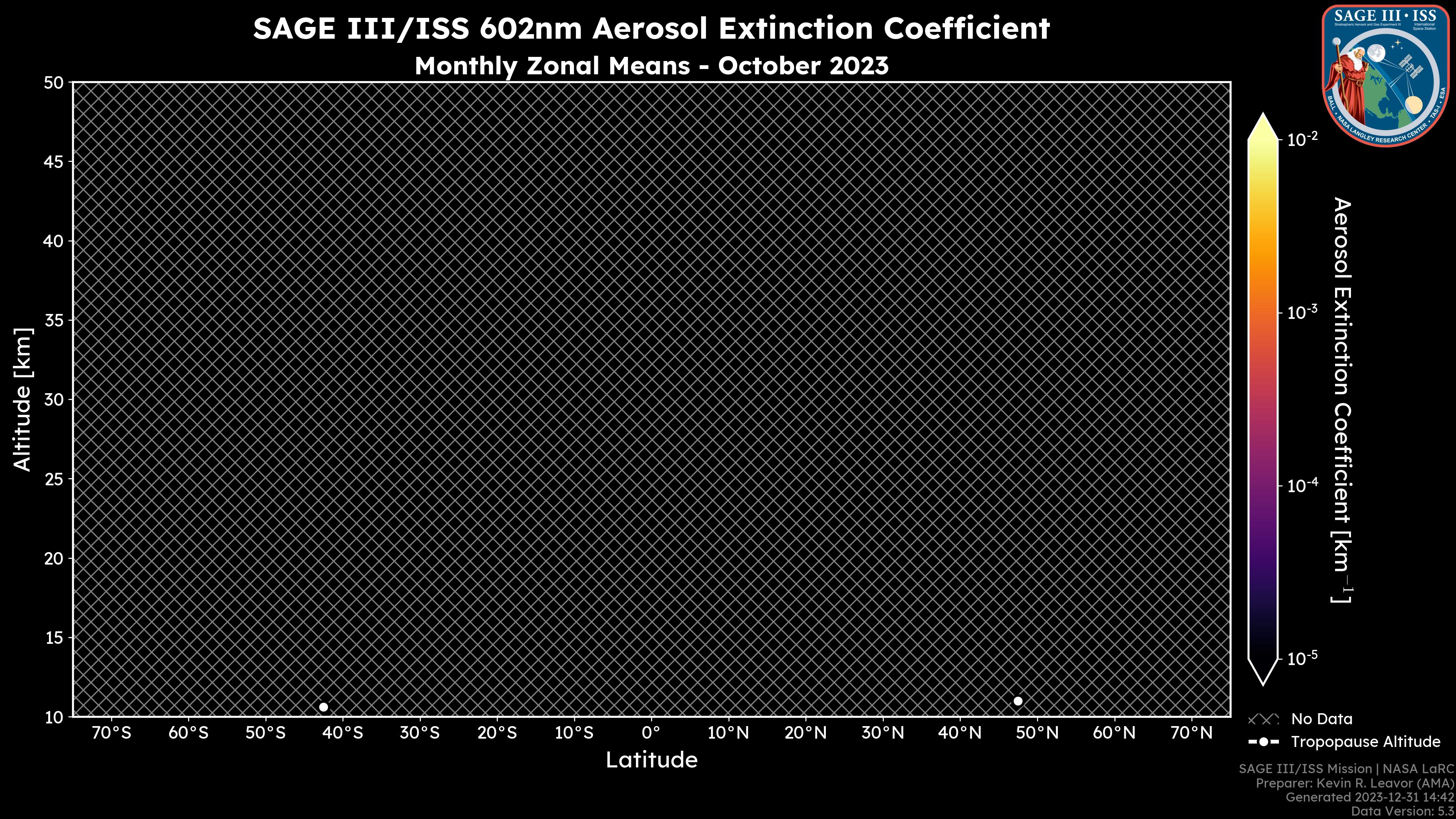 602nm Aerosol Extinction Coefficient