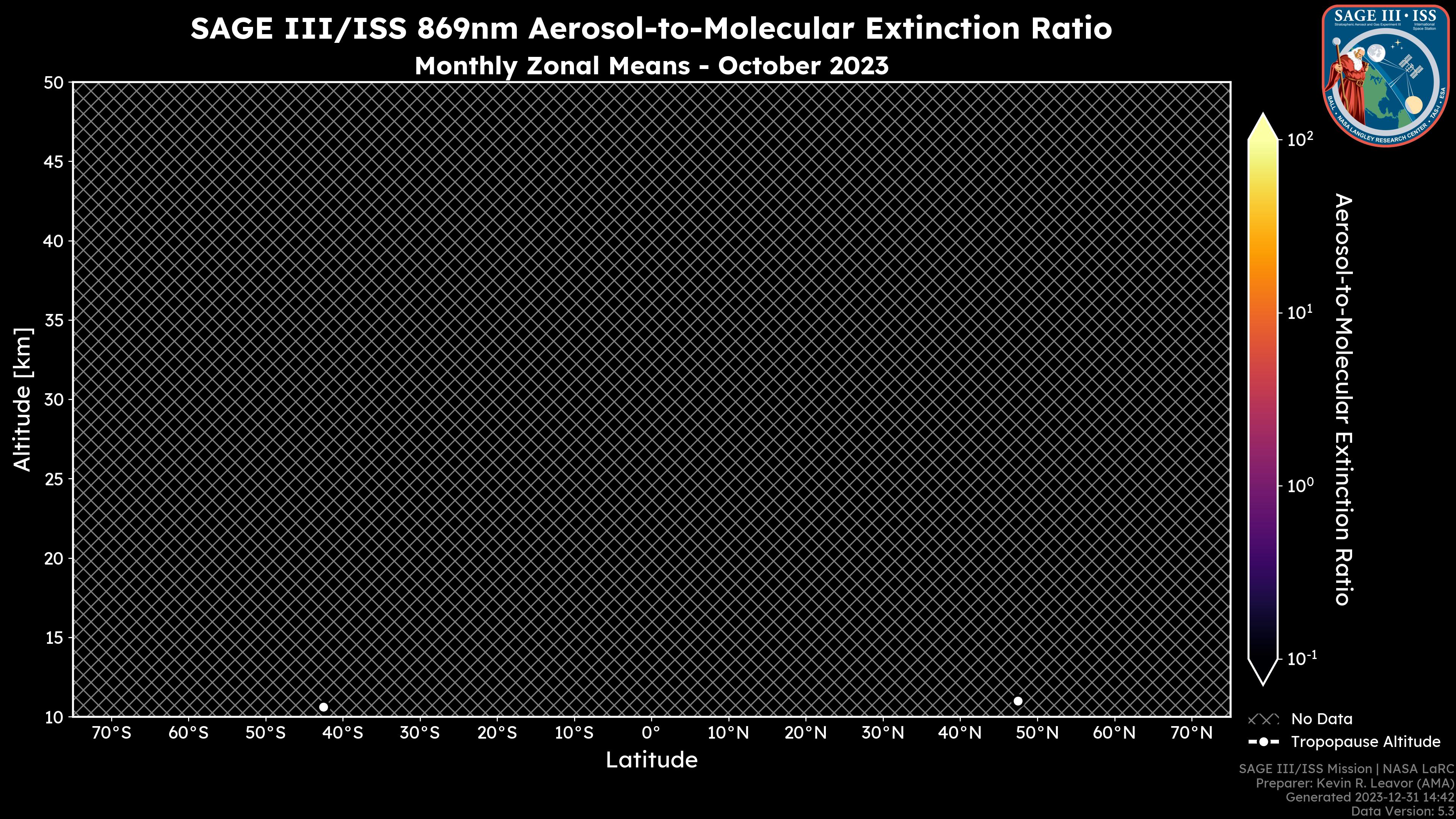 869nm Aerosol-to-Molecular Extinction Ratio