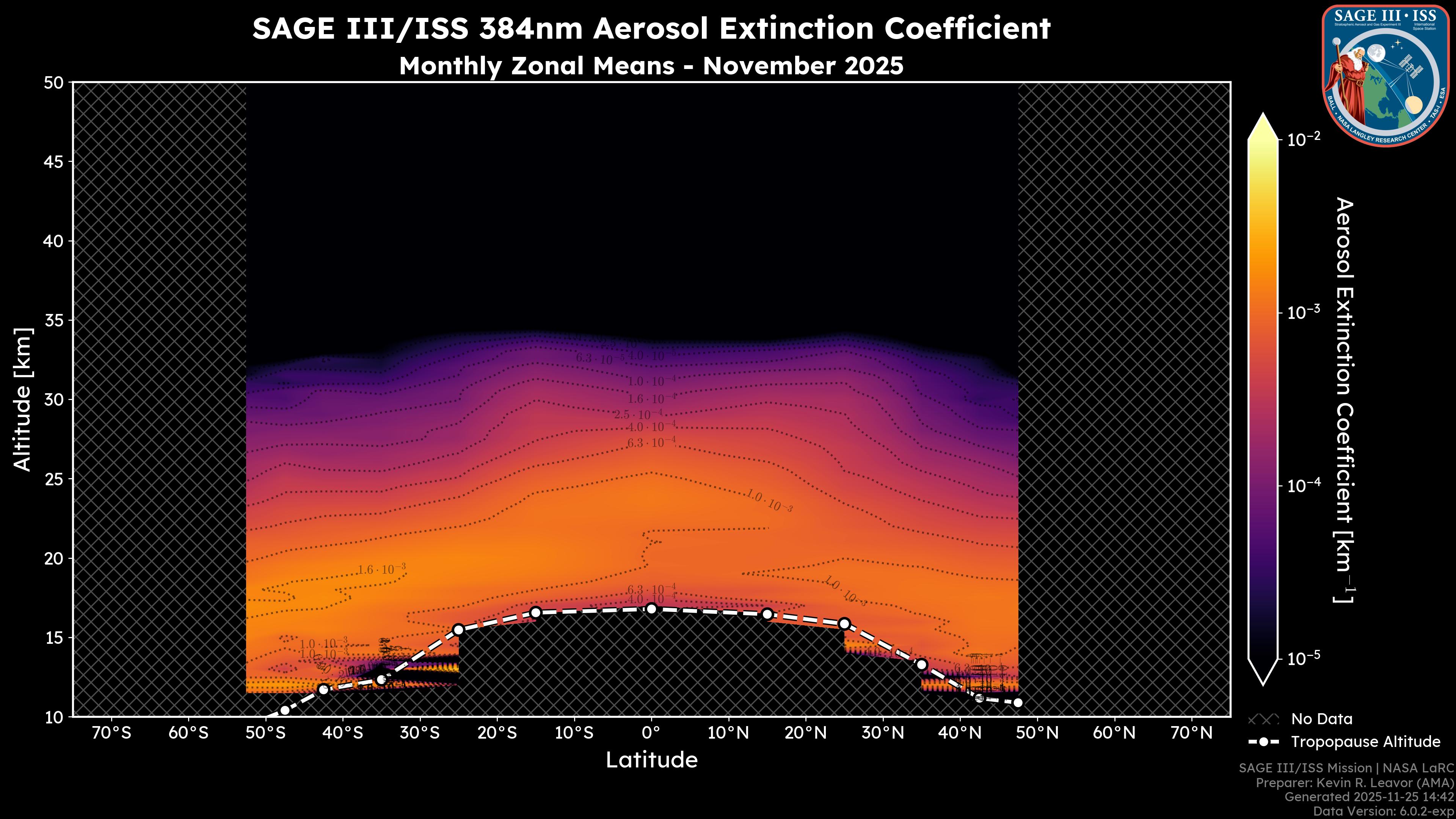384nm Aerosol Extinction Coefficient