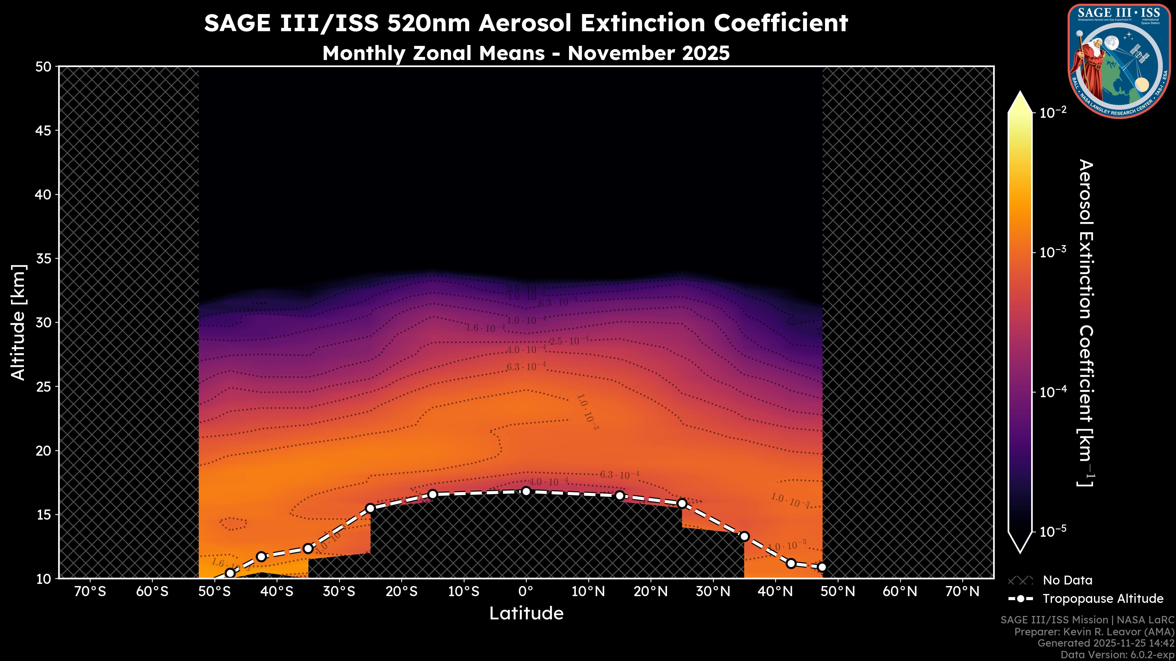 520nm Aerosol Extinction Coefficient
