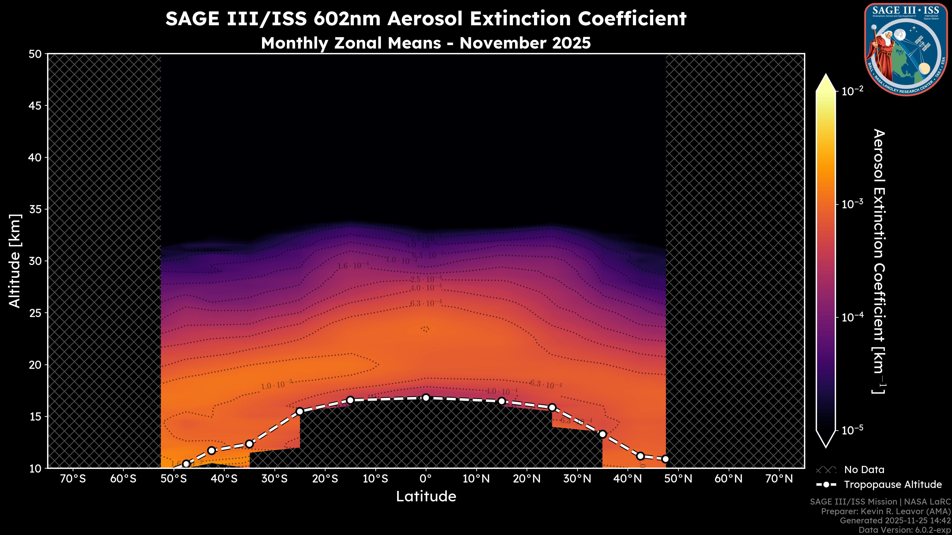 602nm Aerosol Extinction Coefficient