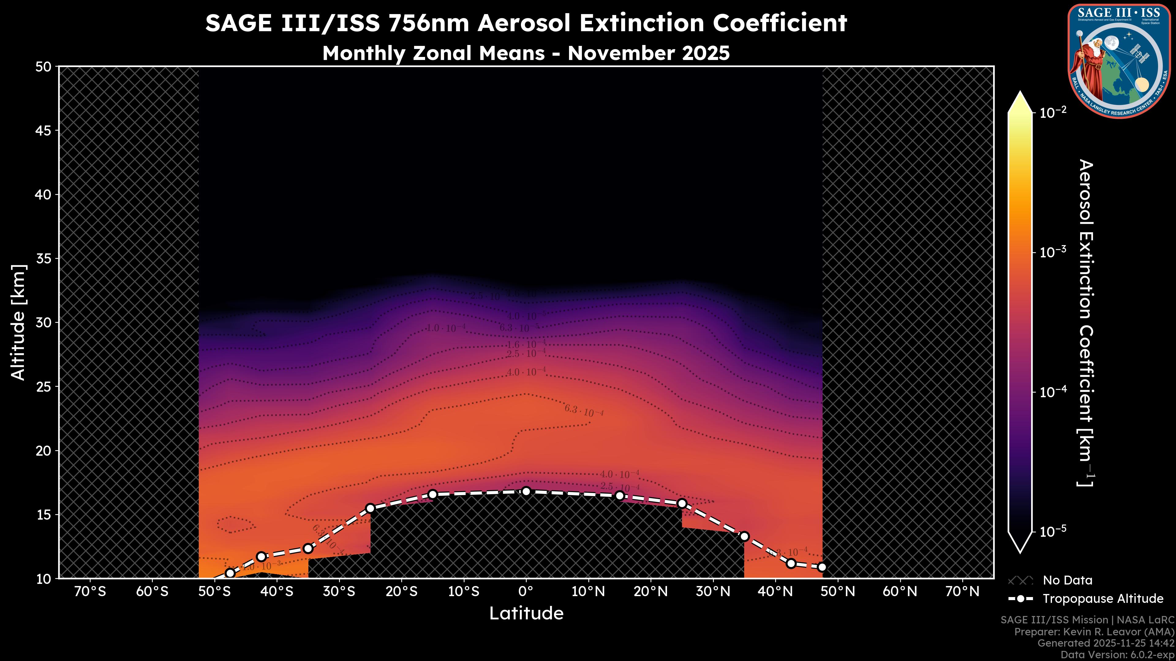 756nm Aerosol Extinction Coefficient