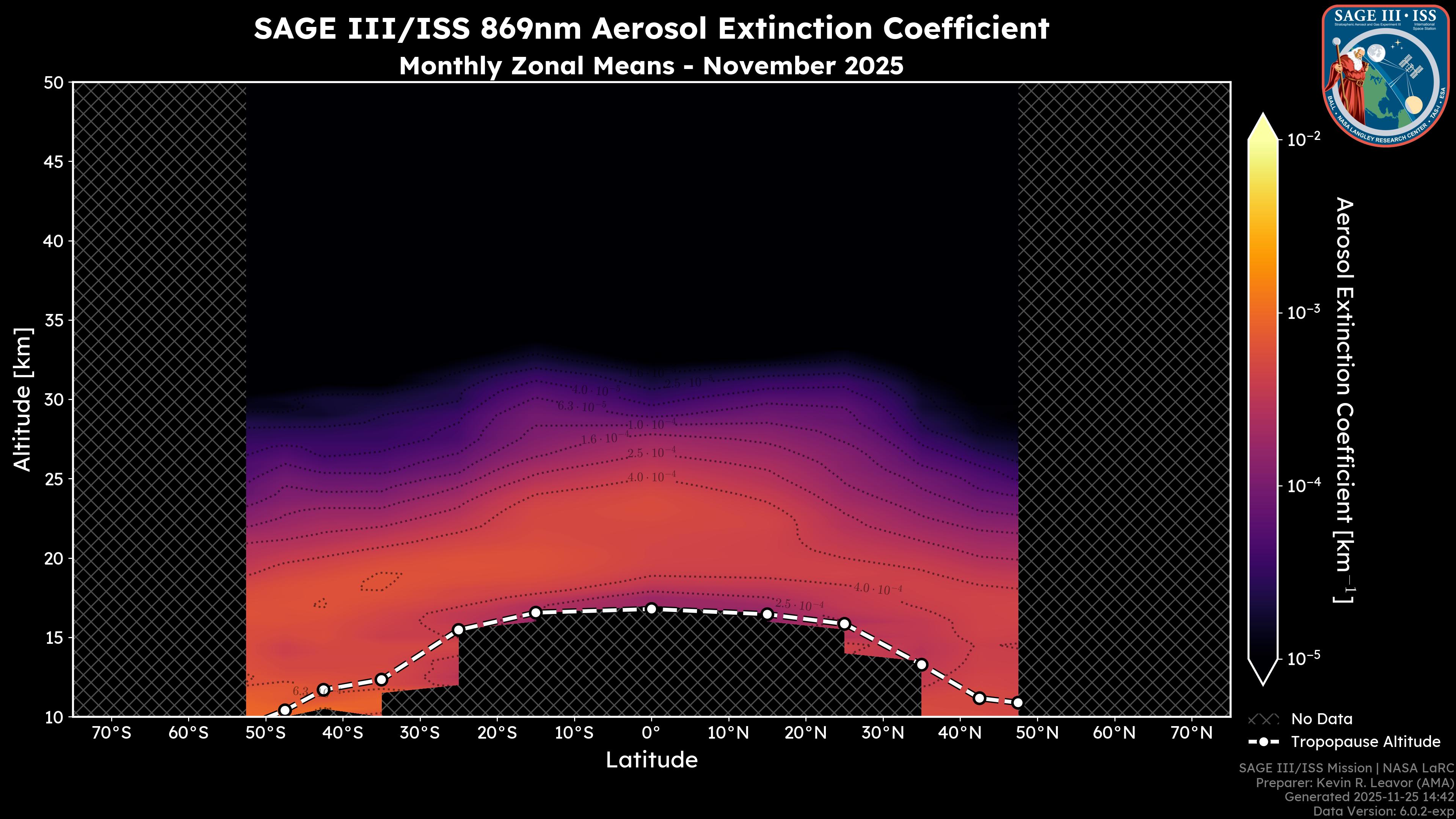 869nm Aerosol Extinction Coefficient