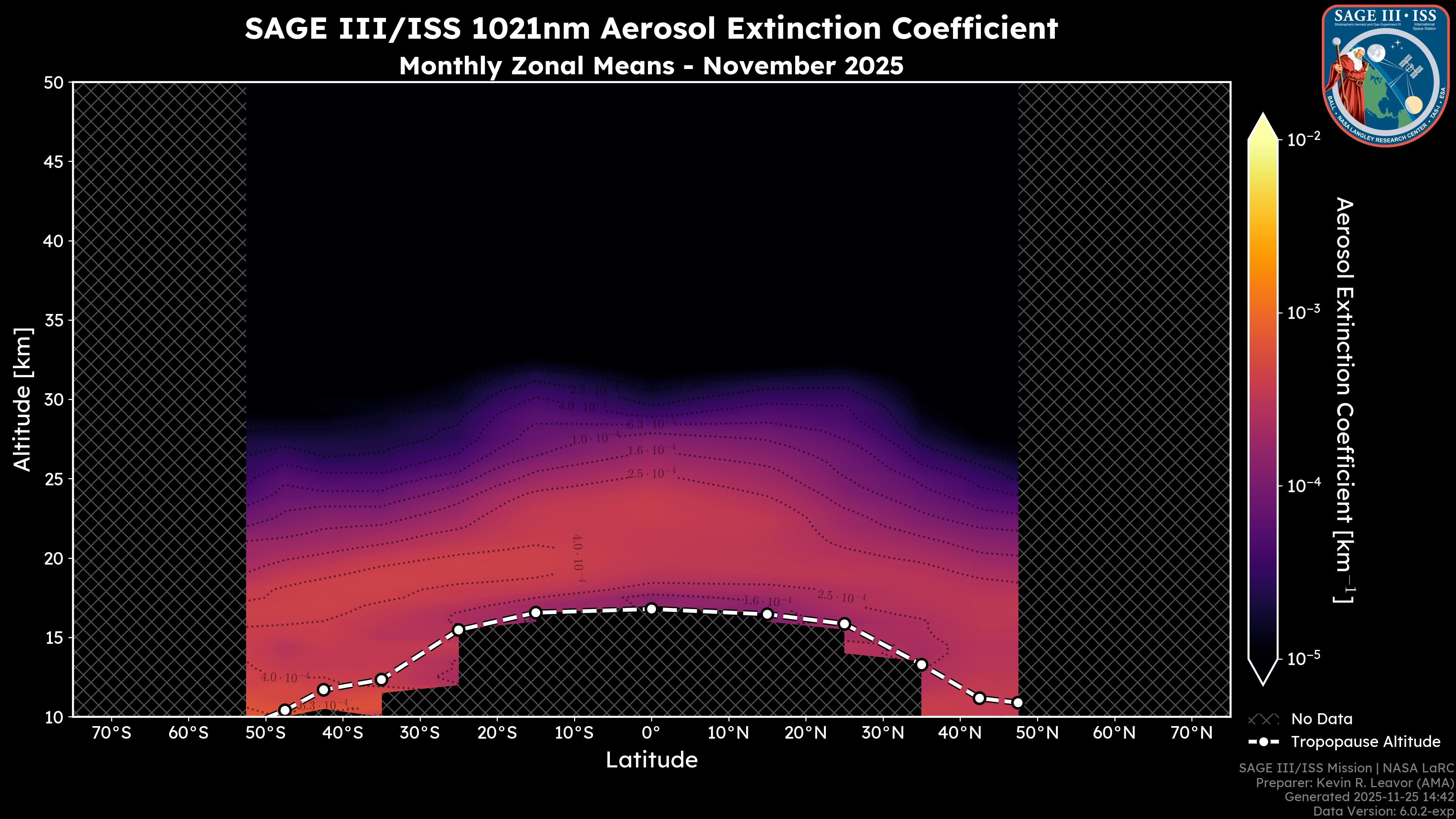1021nm Aerosol Extinction Coefficient