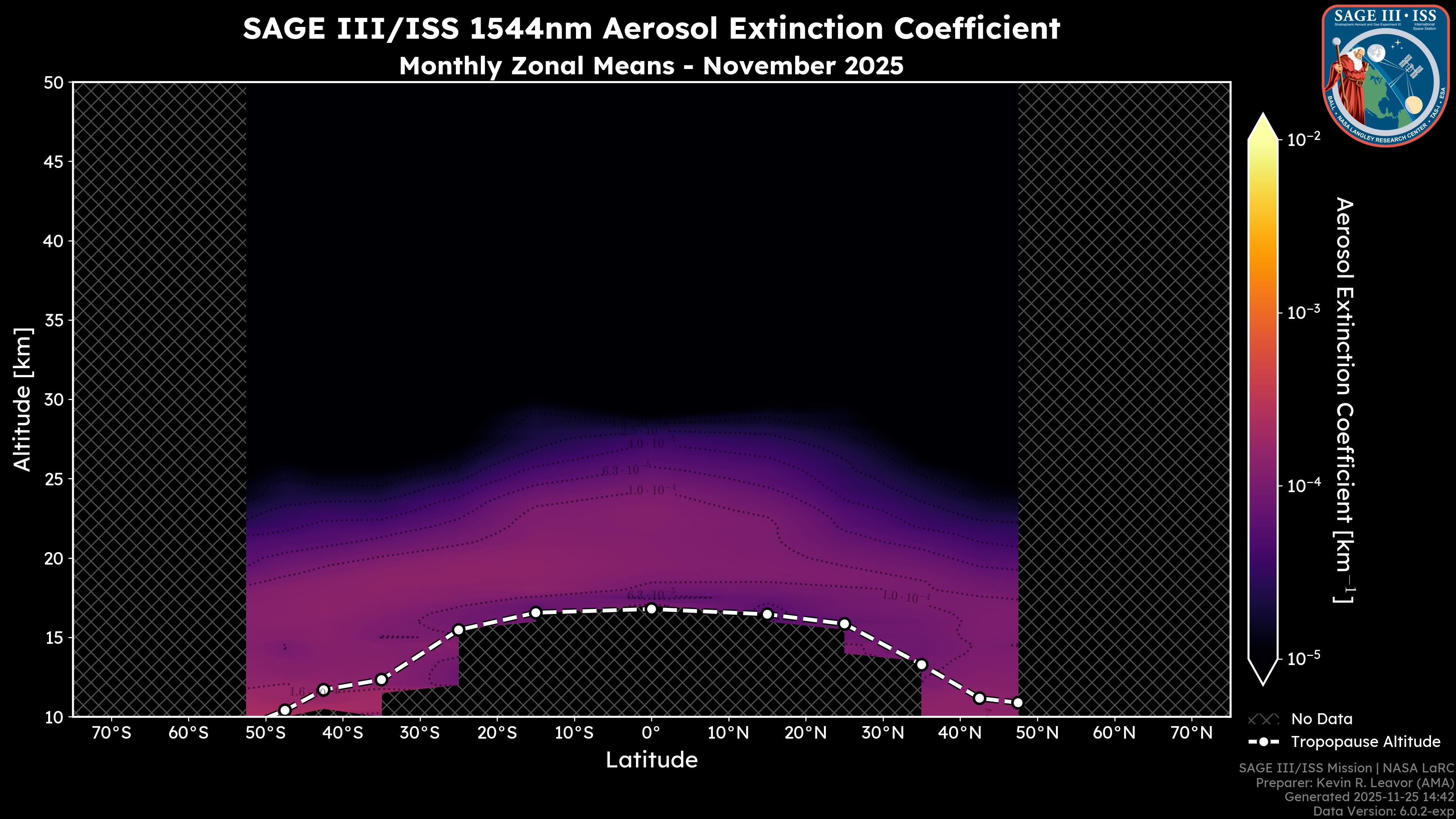 1544nm Aerosol Extinction Coefficient