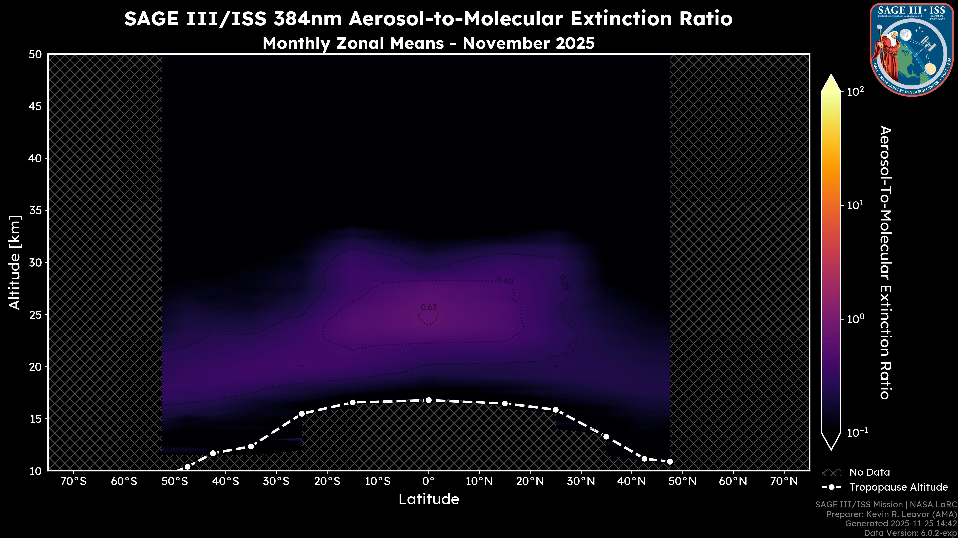 384nm Aerosol-to-Molecular Extinction Ratio