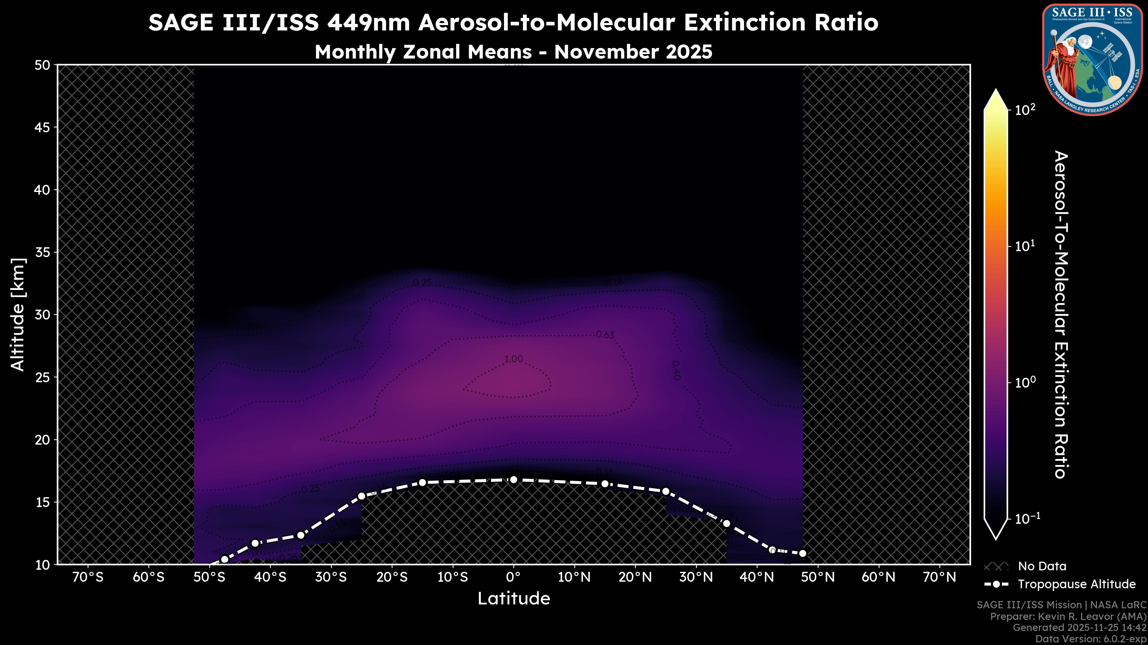 449nm Aerosol-to-Molecular Extinction Ratio