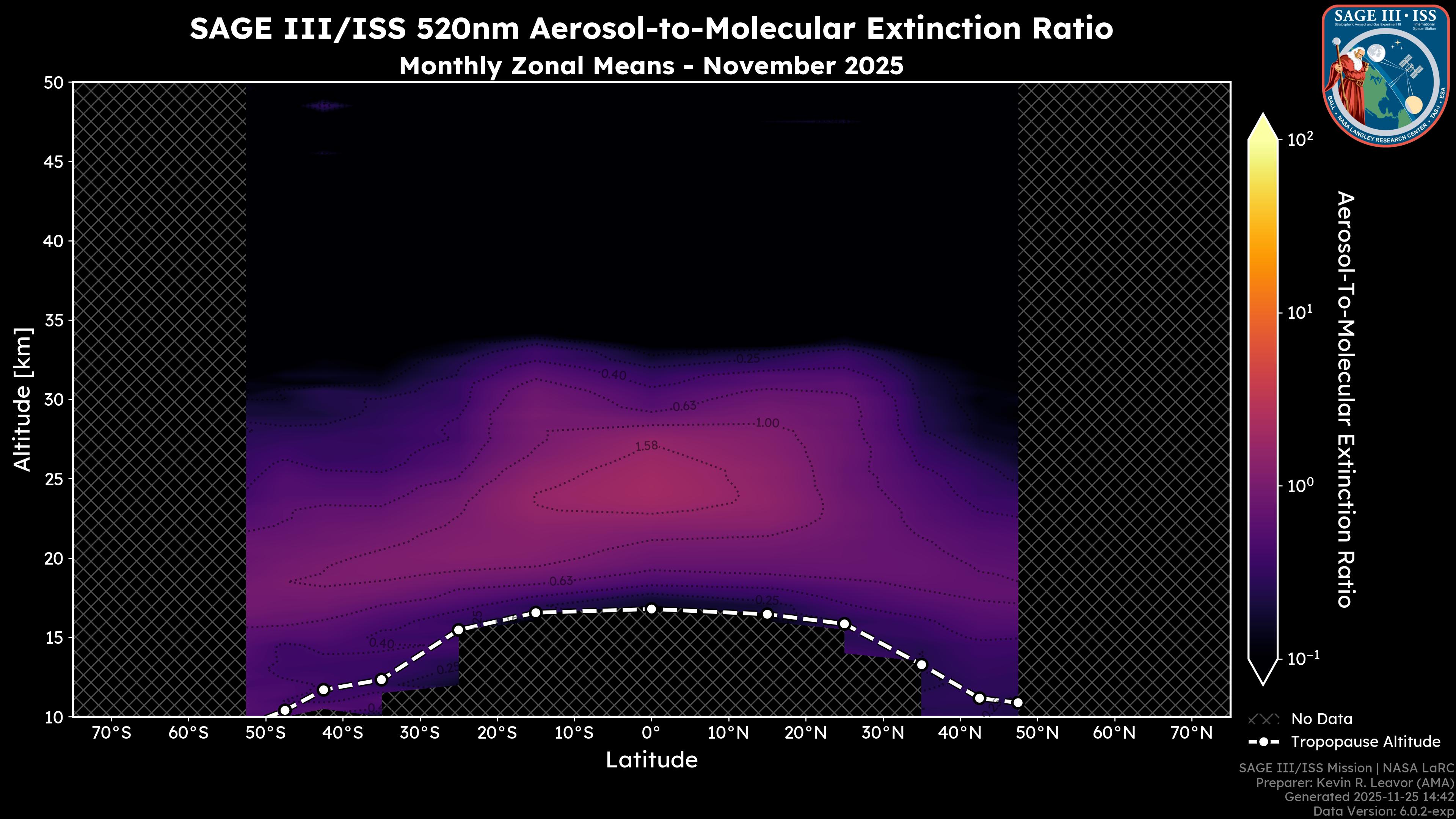 520nm Aerosol-to-Molecular Extinction Ratio