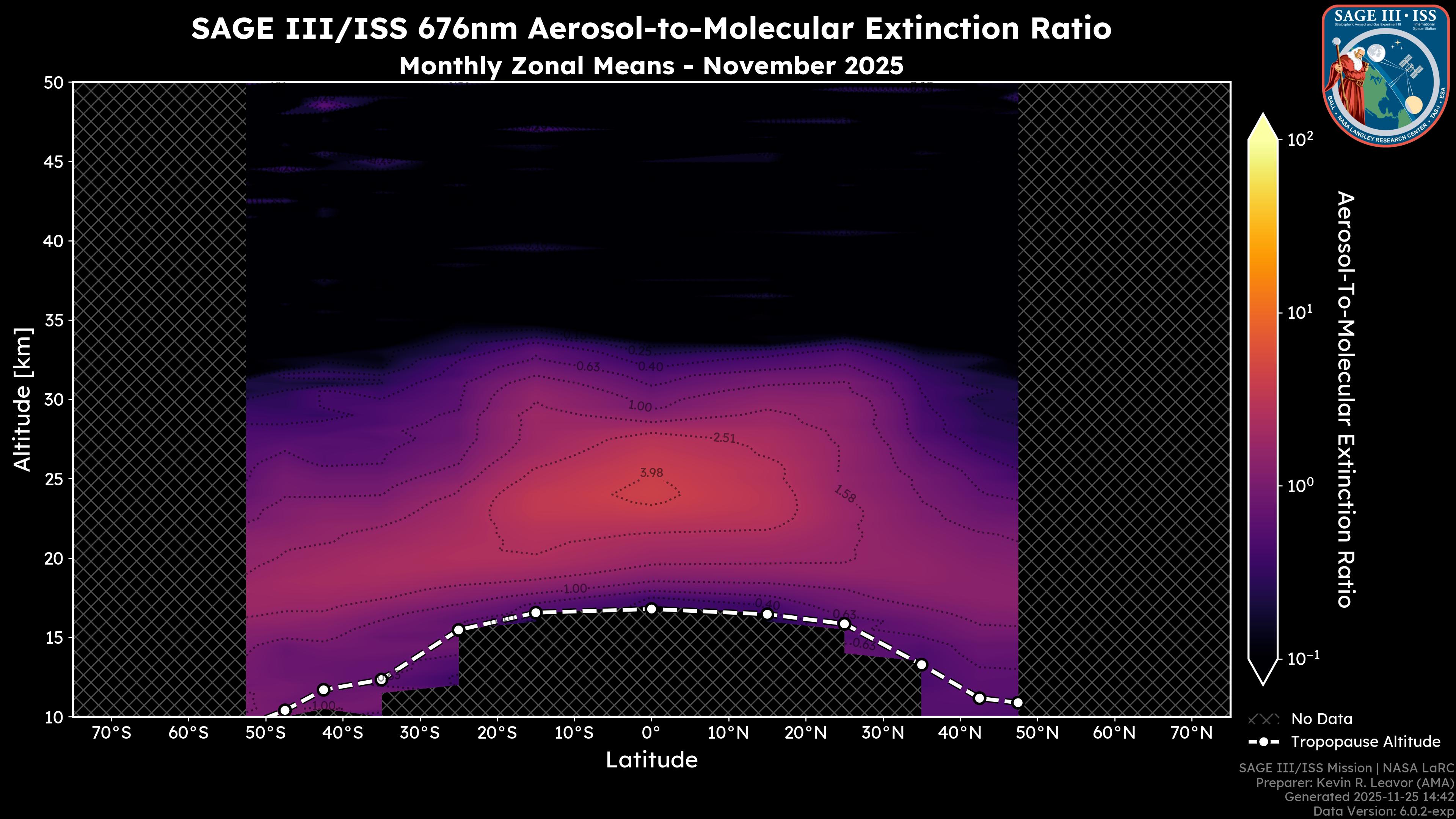 676nm Aerosol-to-Molecular Extinction Ratio
