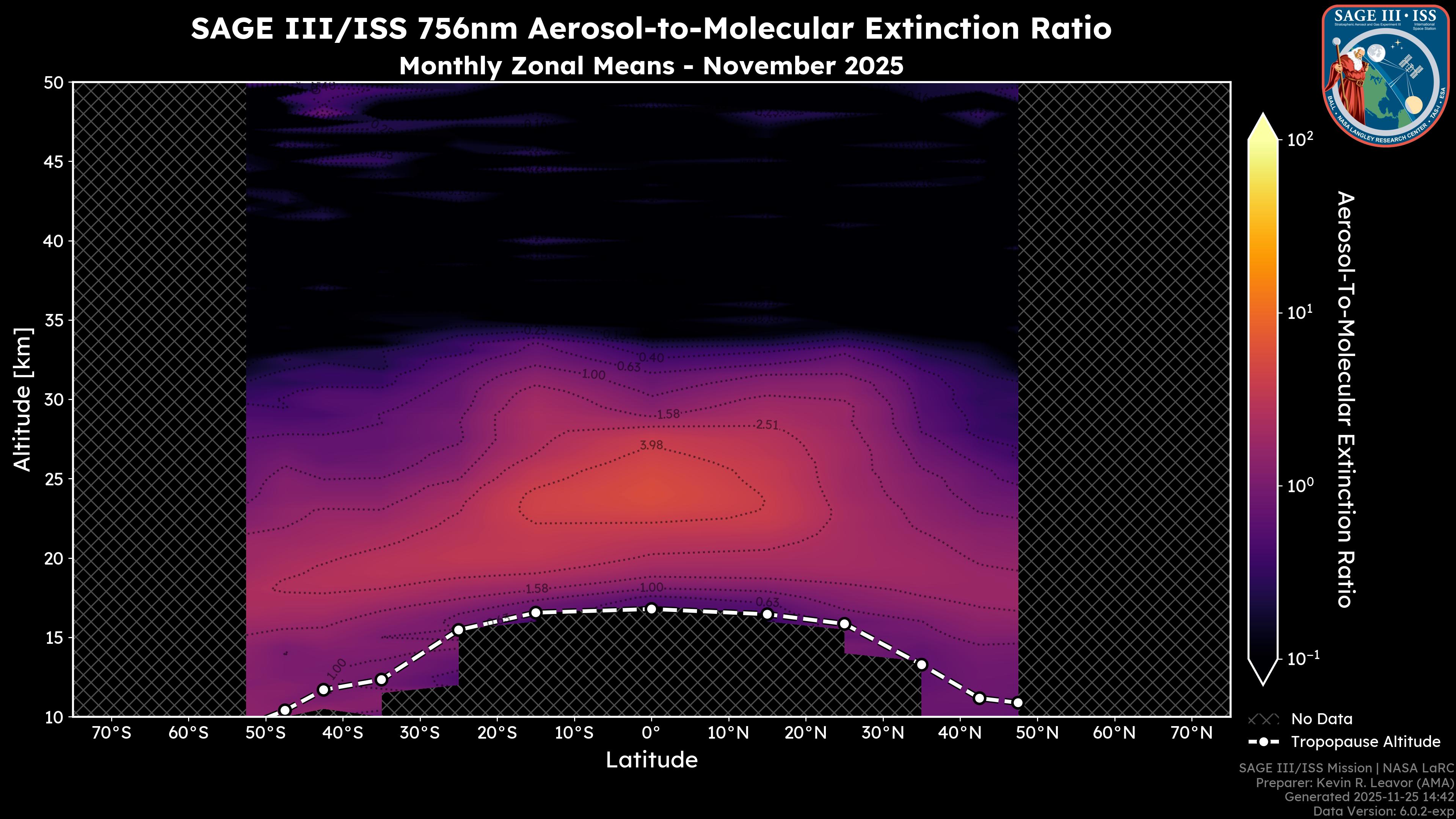 756nm Aerosol-to-Molecular Extinction Ratio