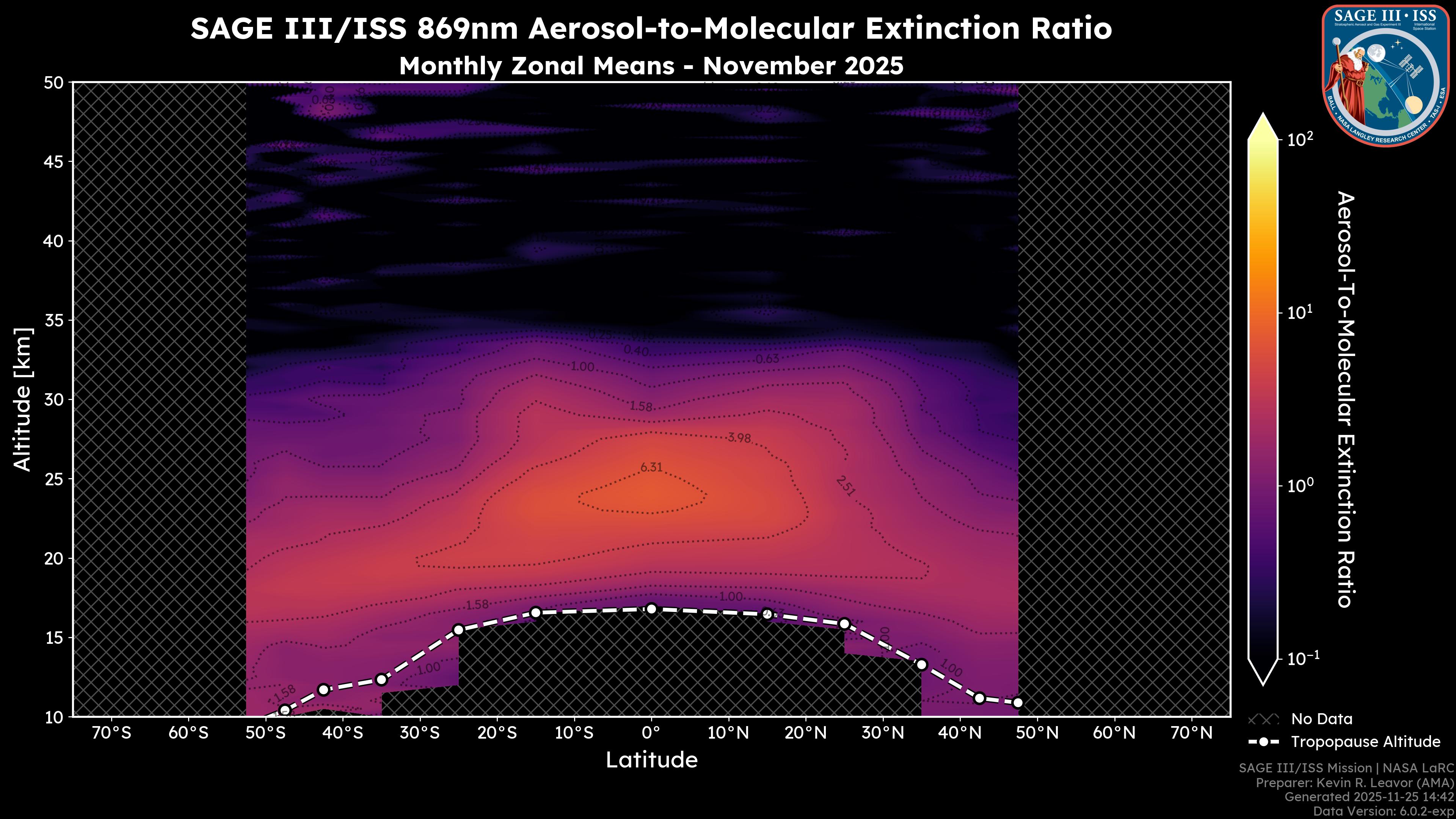 869nm Aerosol-to-Molecular Extinction Ratio