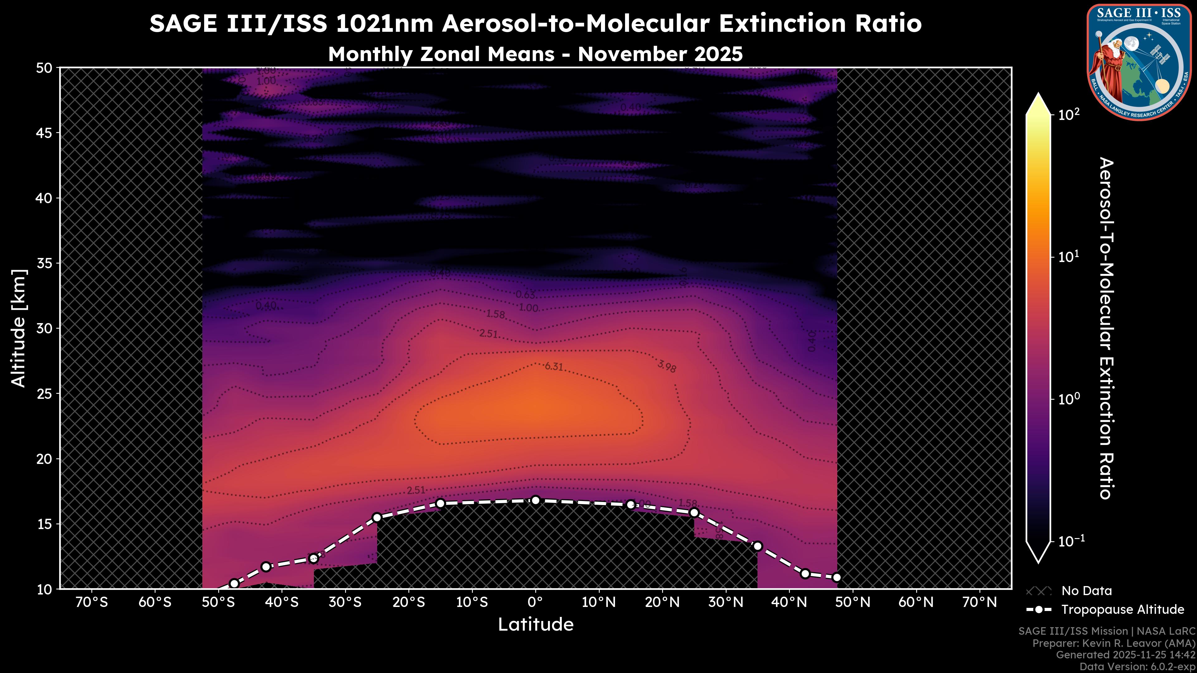 1021nm Aerosol-to-Molecular Extinction Ratio