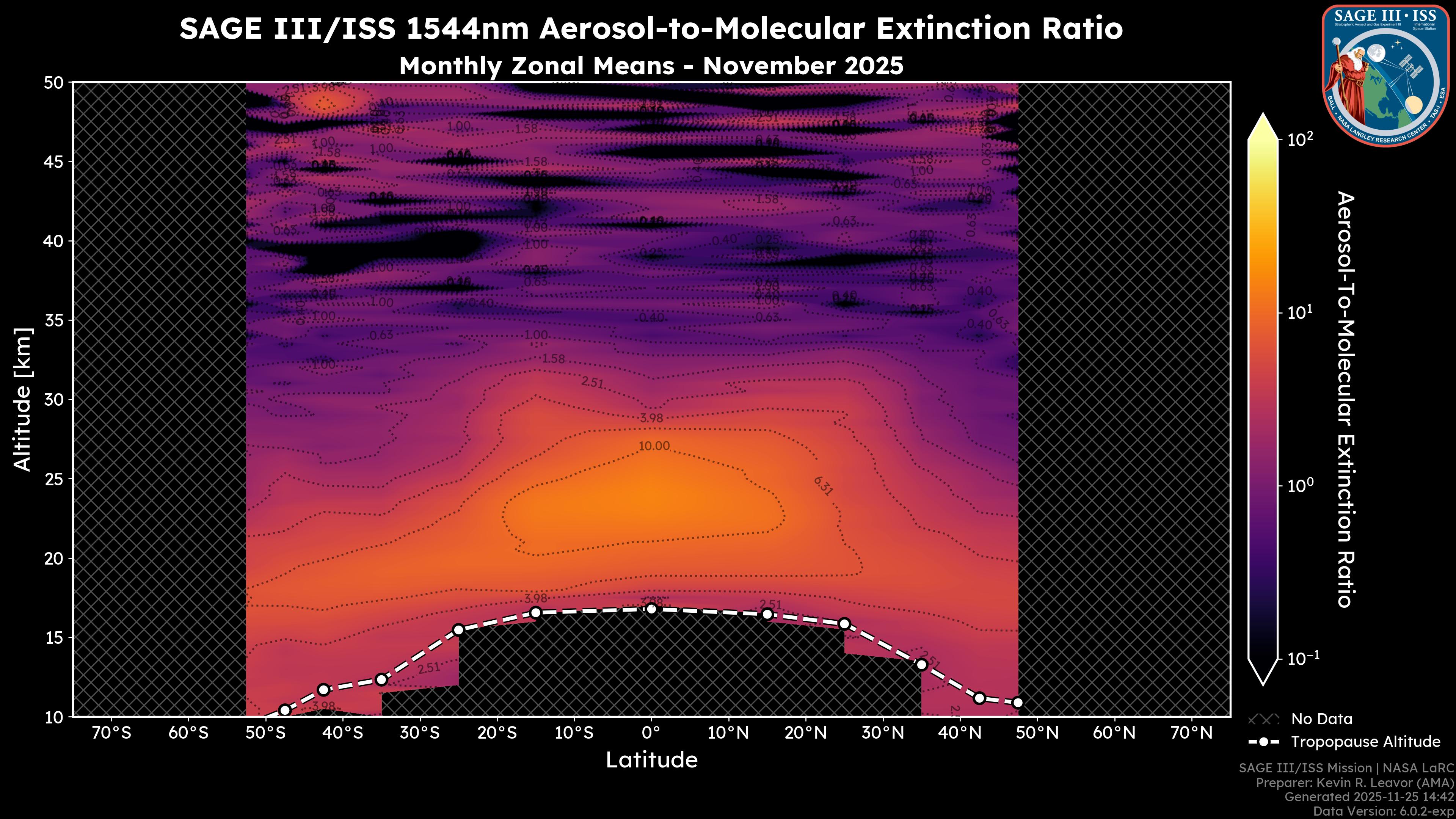 1544nm Aerosol-to-Molecular Extinction Ratio
