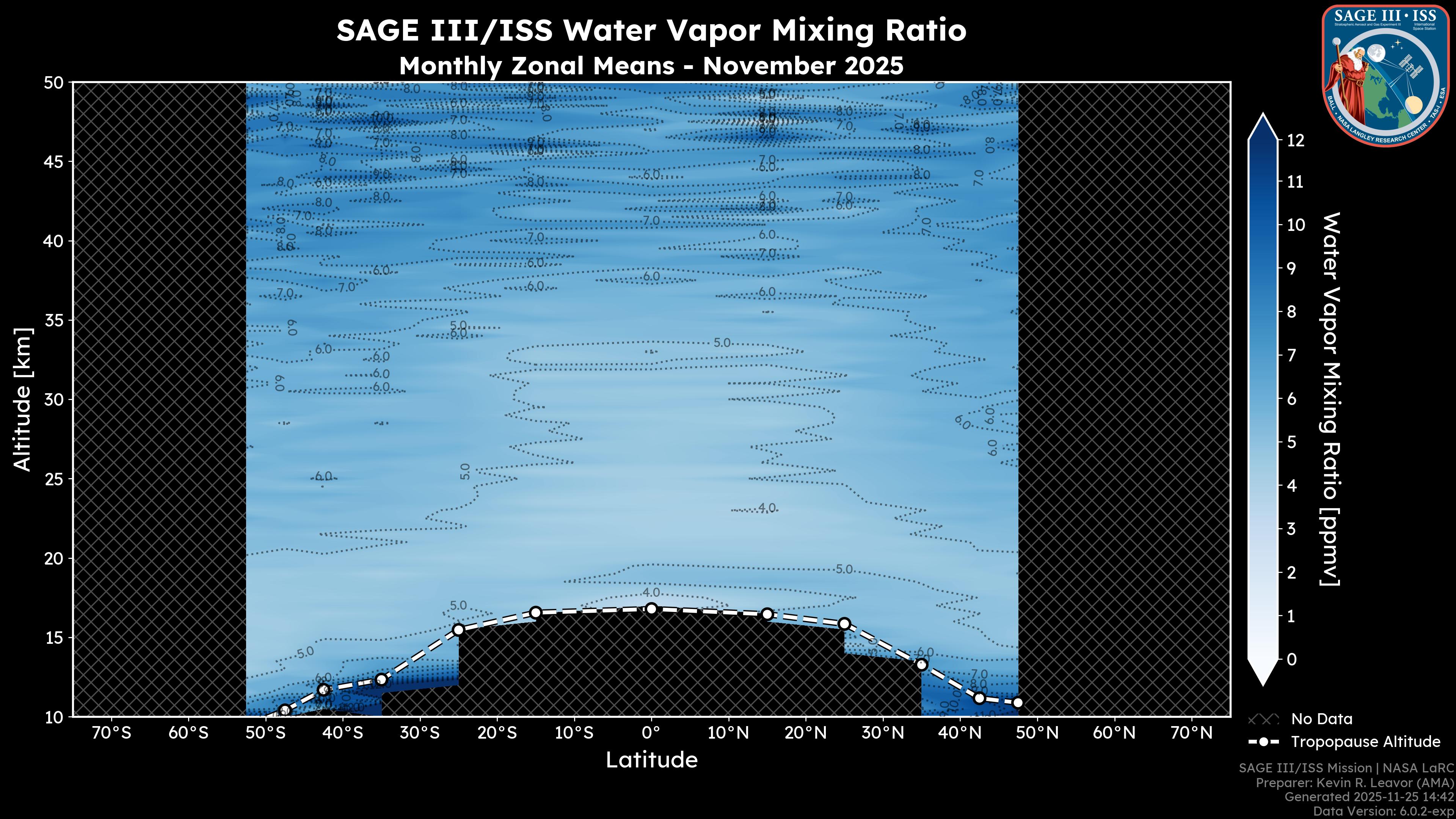 Water Vapor Mixing Ratio