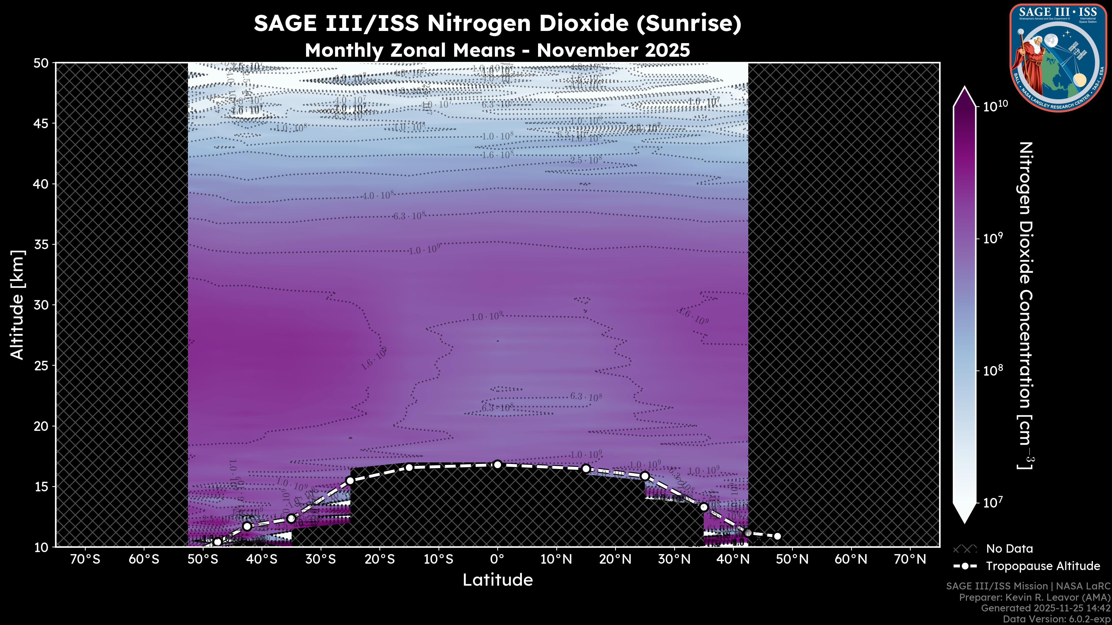 Nitrogen Dioxide - Sunrise