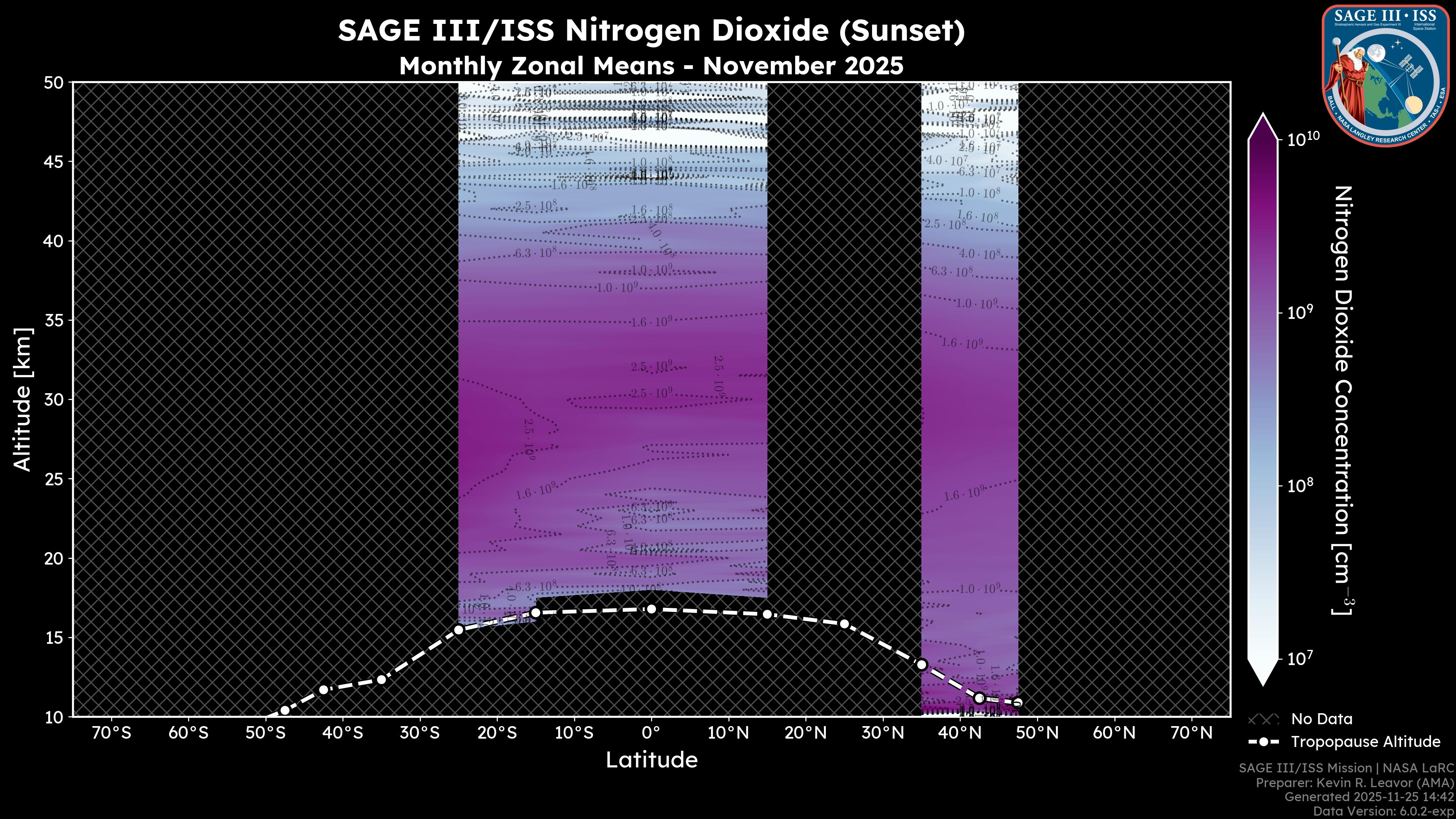 Nitrogen Dioxide - Sunset