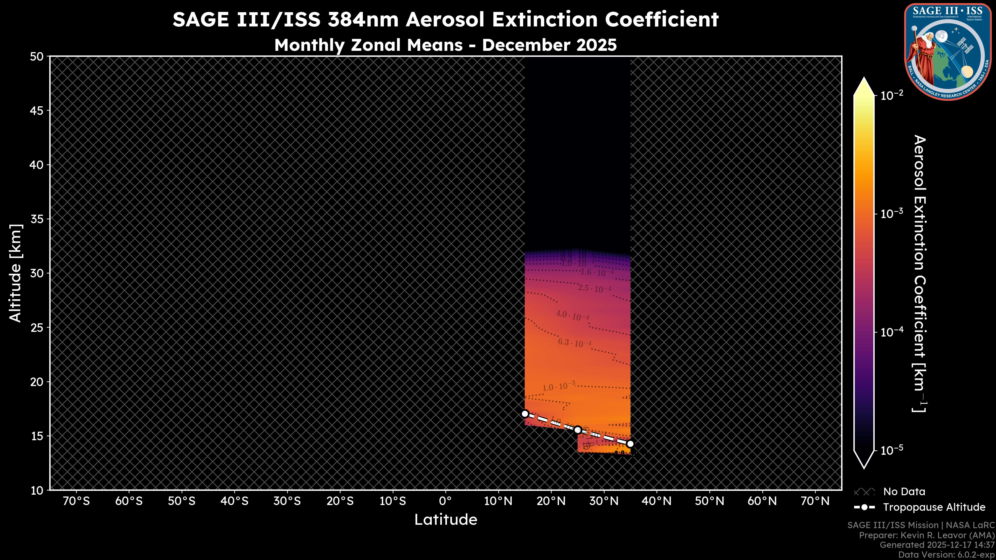 384nm Aerosol Extinction Coefficient