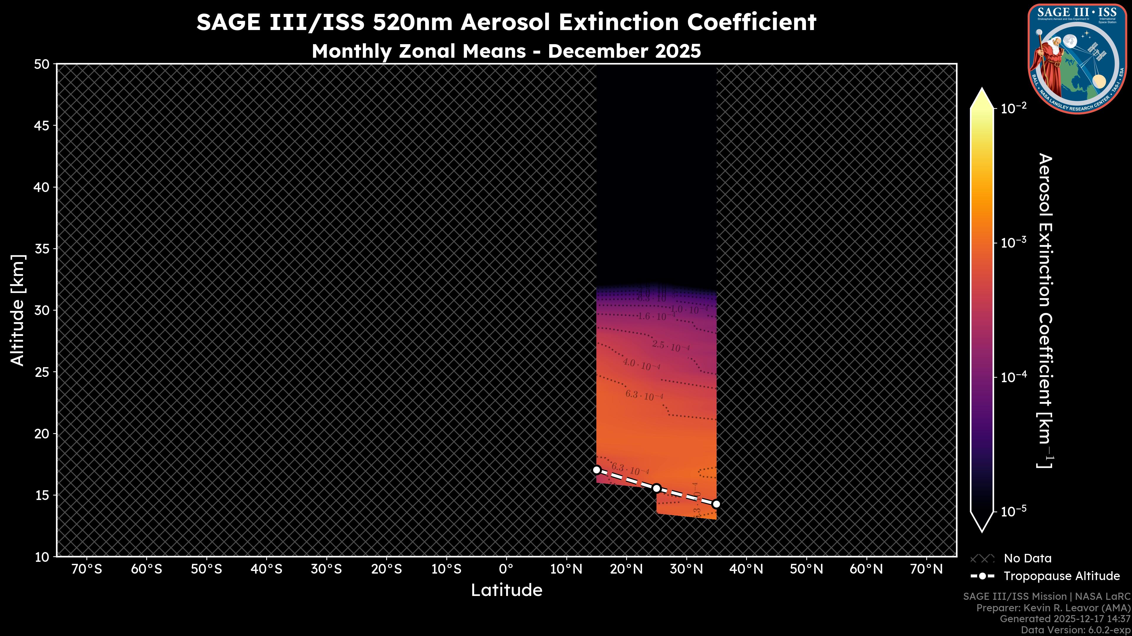 520nm Aerosol Extinction Coefficient