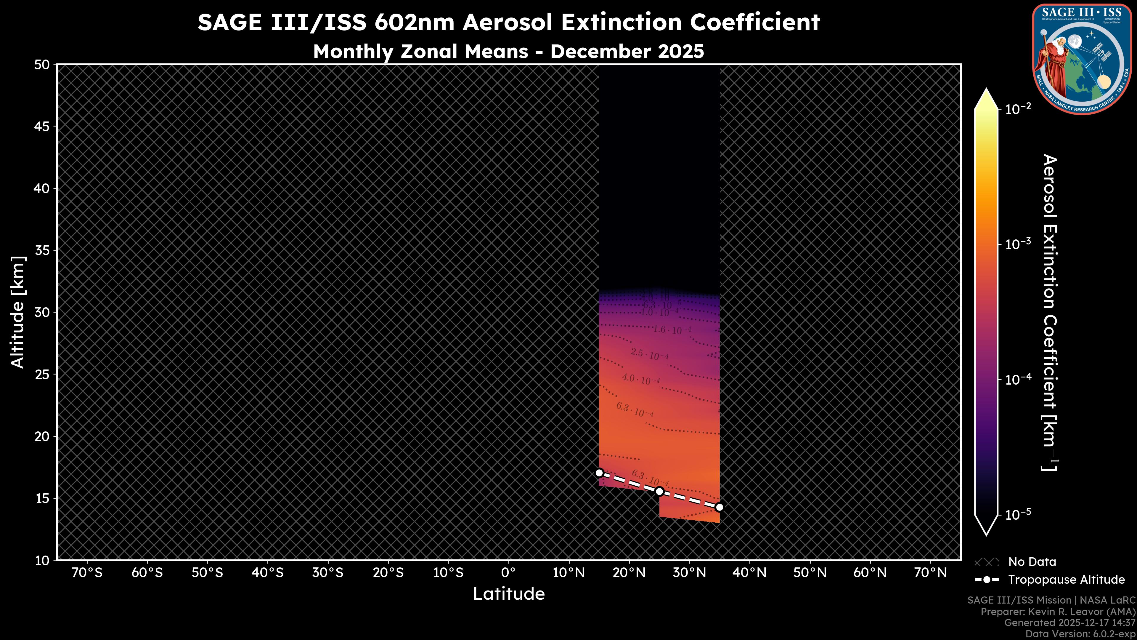 602nm Aerosol Extinction Coefficient