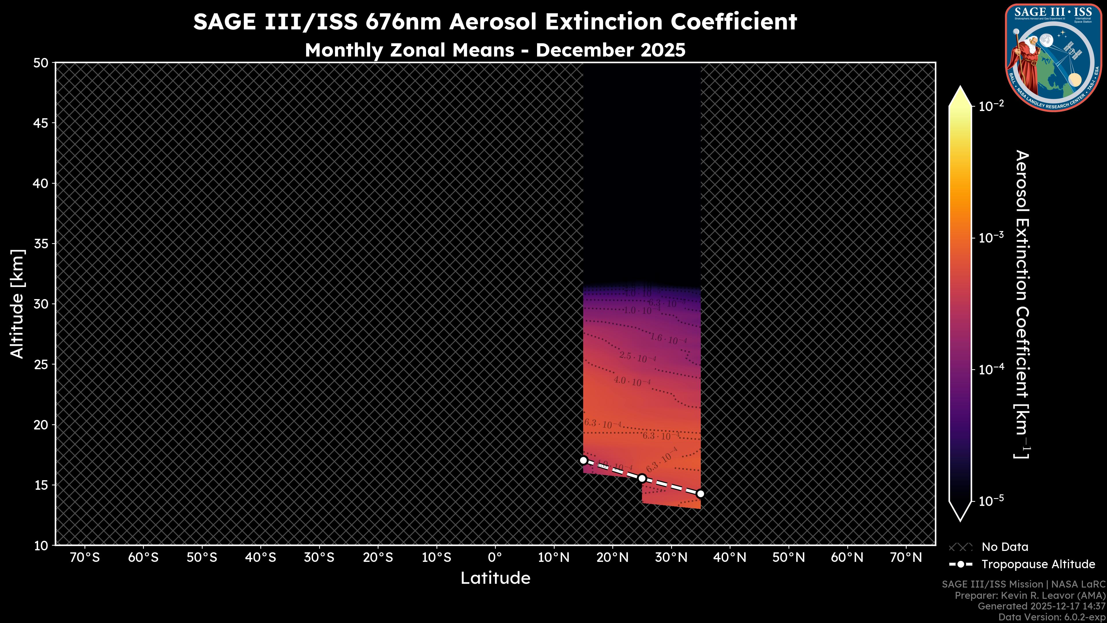 676nm Aerosol Extinction Coefficient