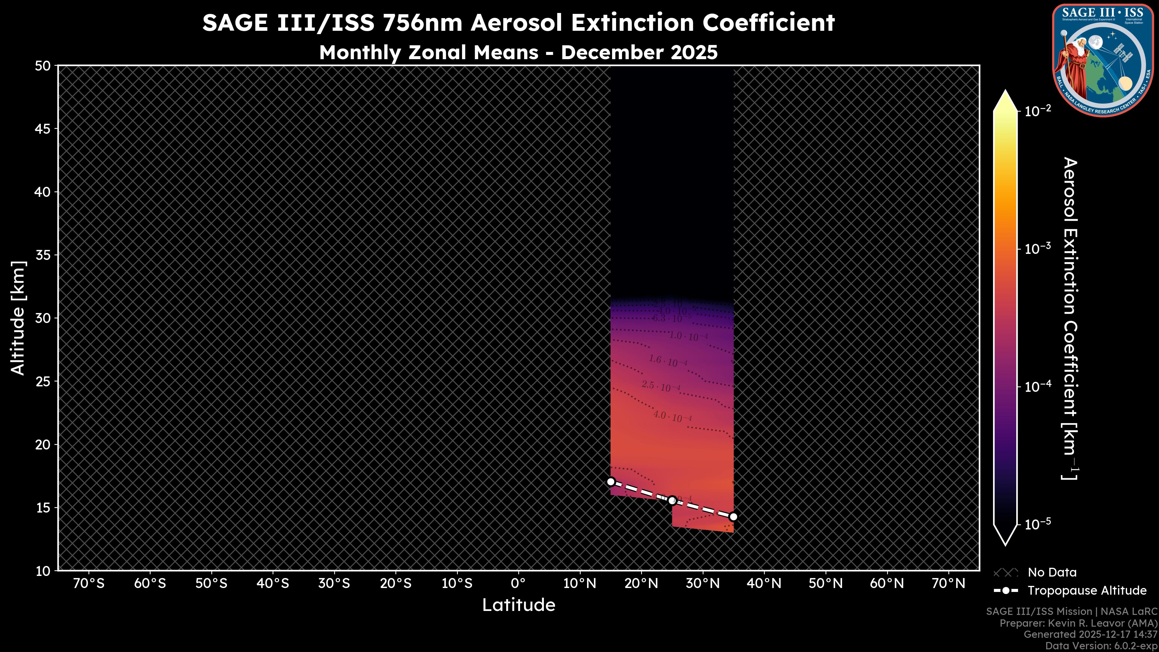 756nm Aerosol Extinction Coefficient