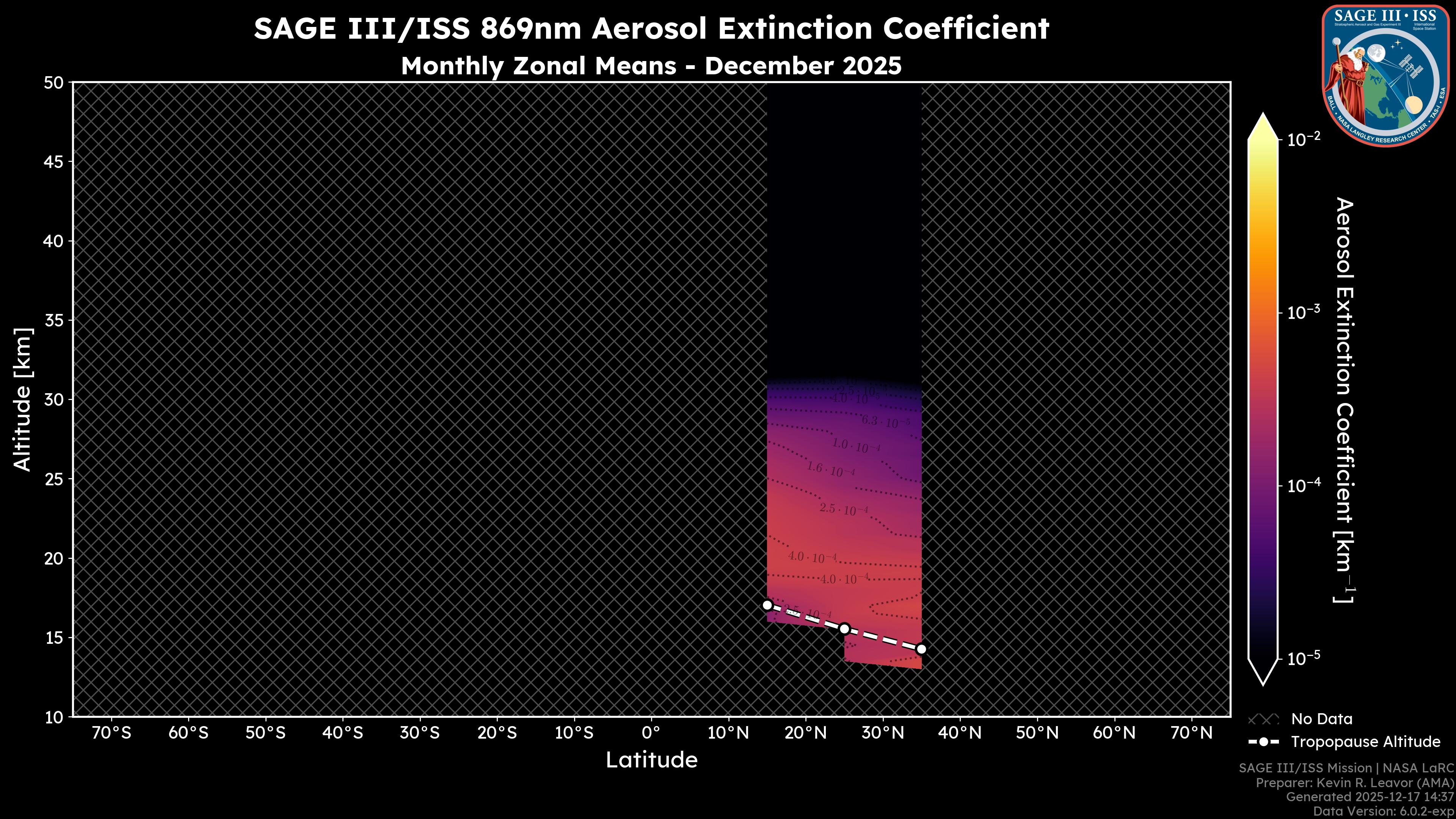 869nm Aerosol Extinction Coefficient