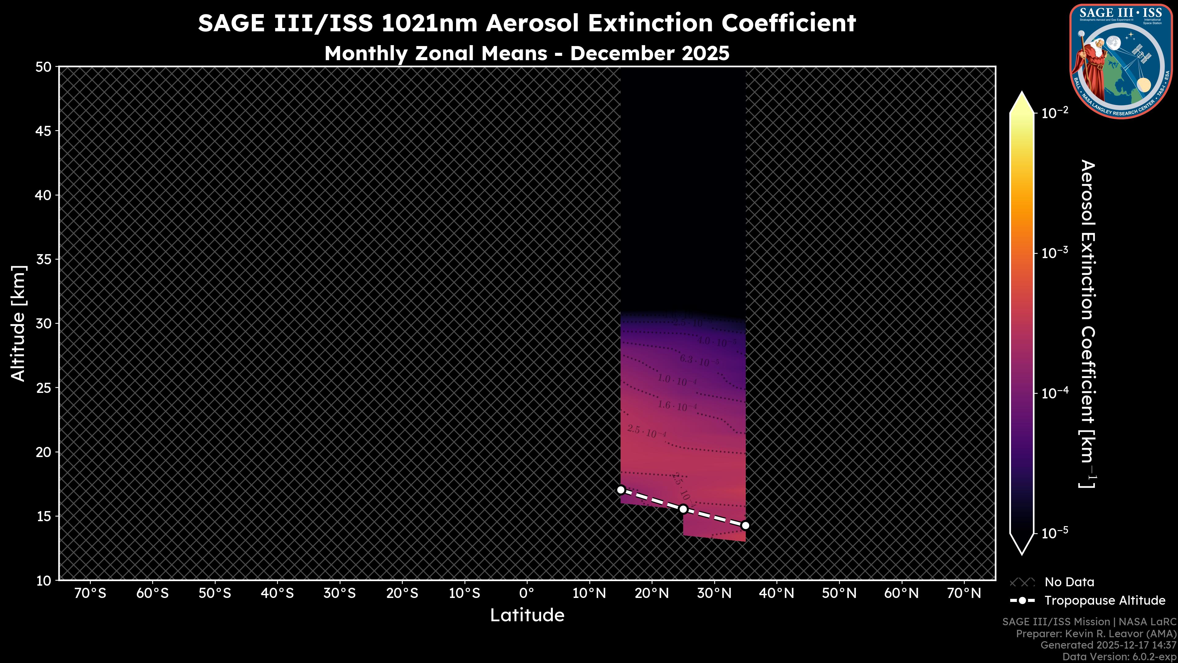 1021nm Aerosol Extinction Coefficient