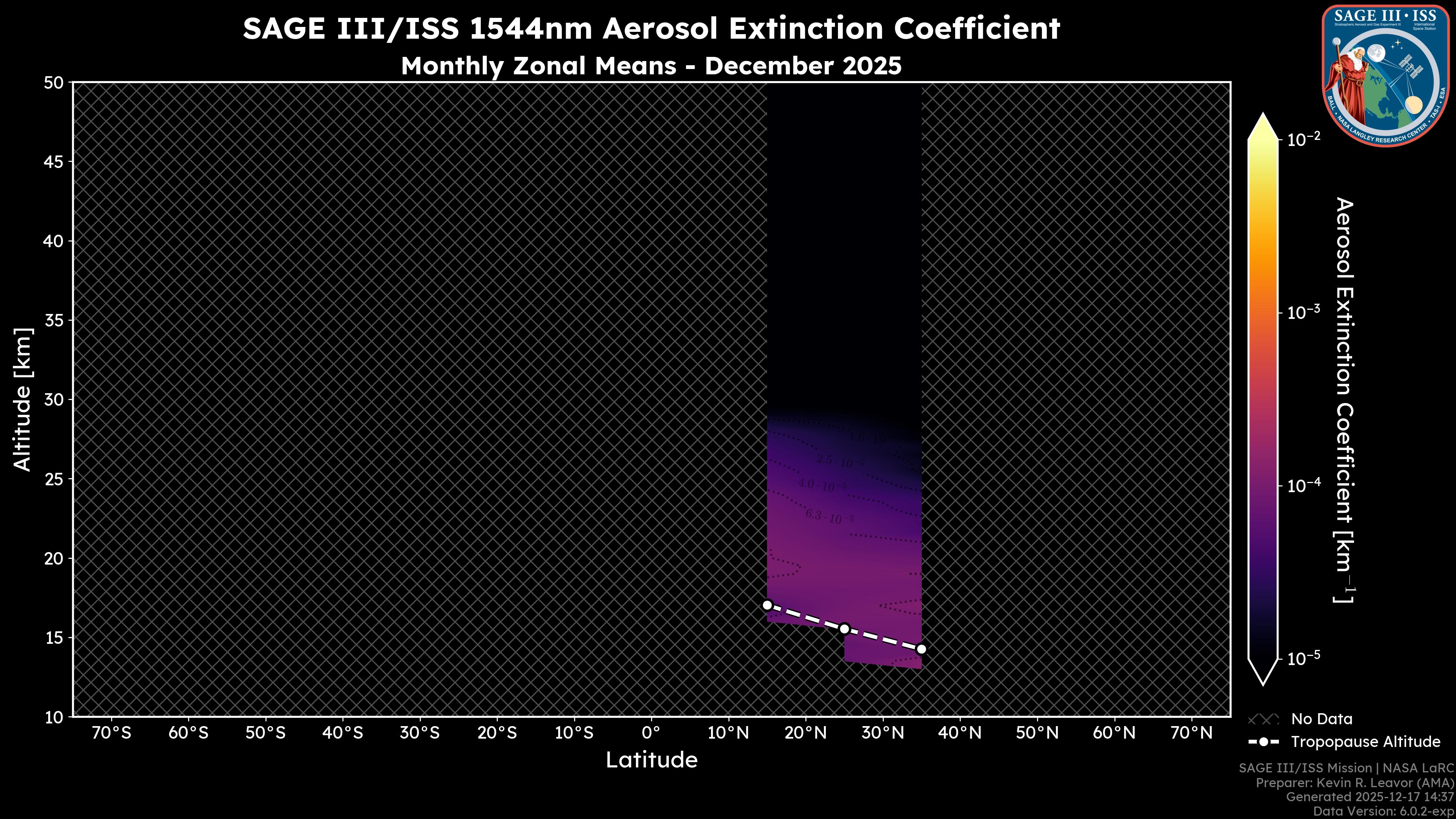 1544nm Aerosol Extinction Coefficient