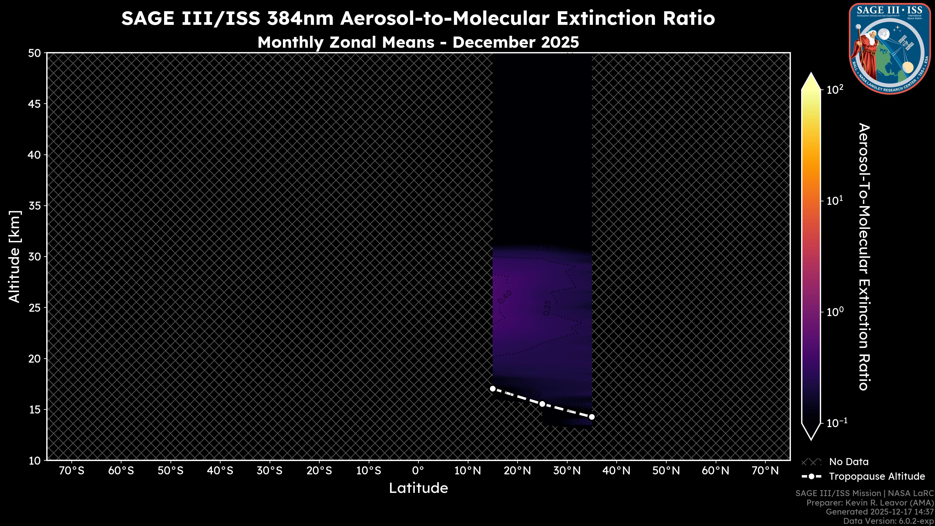 384nm Aerosol-to-Molecular Extinction Ratio