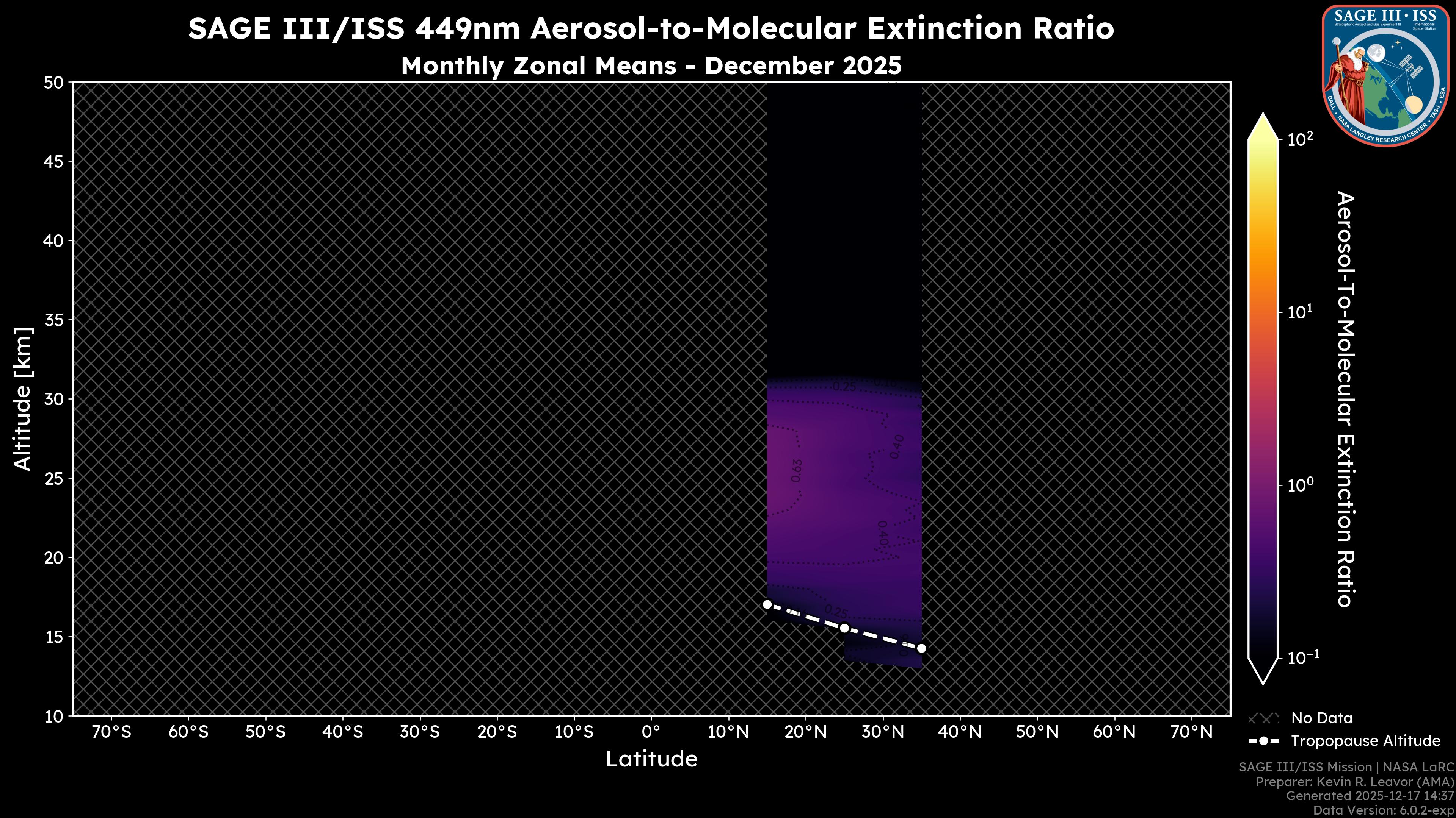 449nm Aerosol-to-Molecular Extinction Ratio