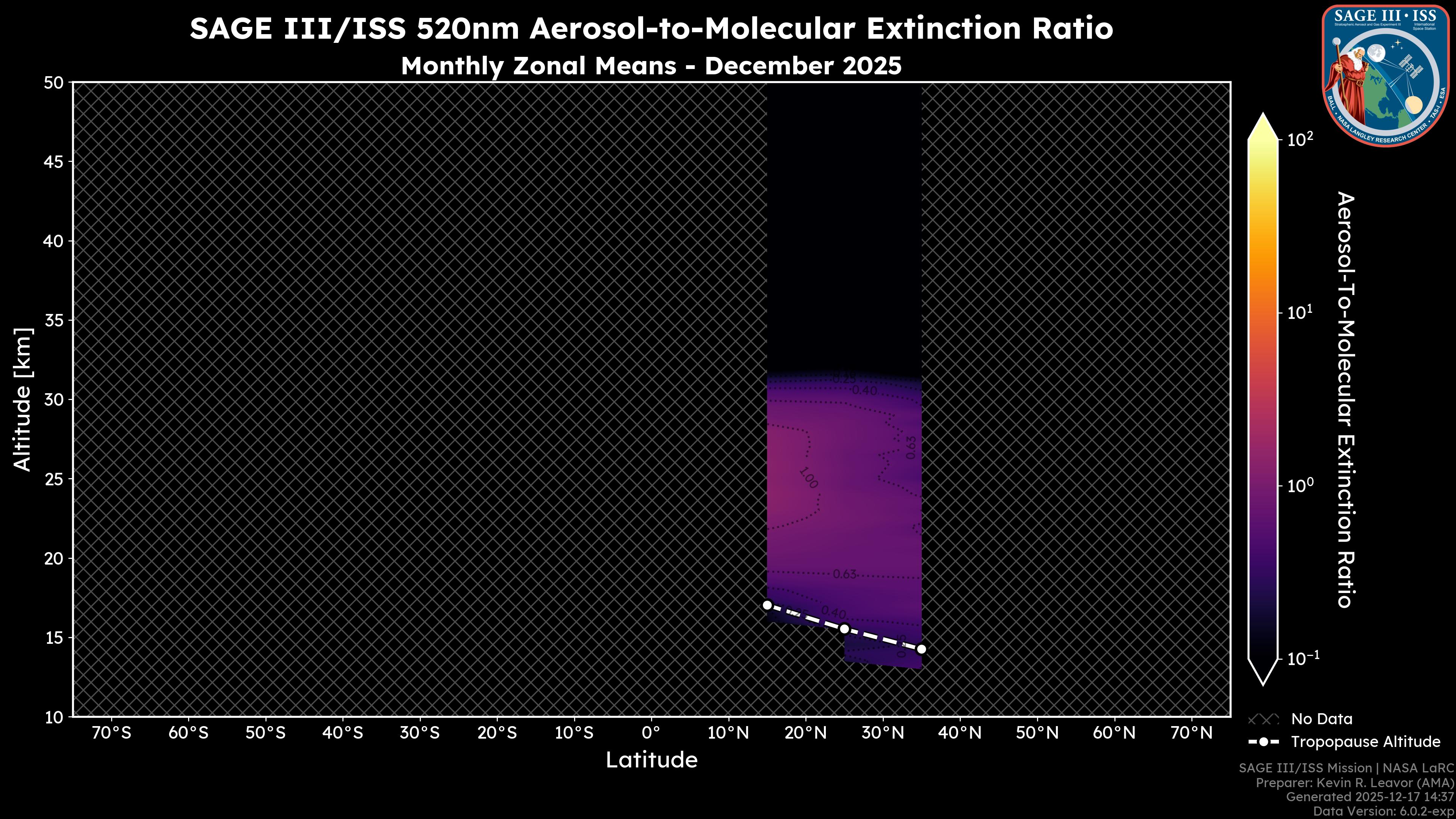 520nm Aerosol-to-Molecular Extinction Ratio