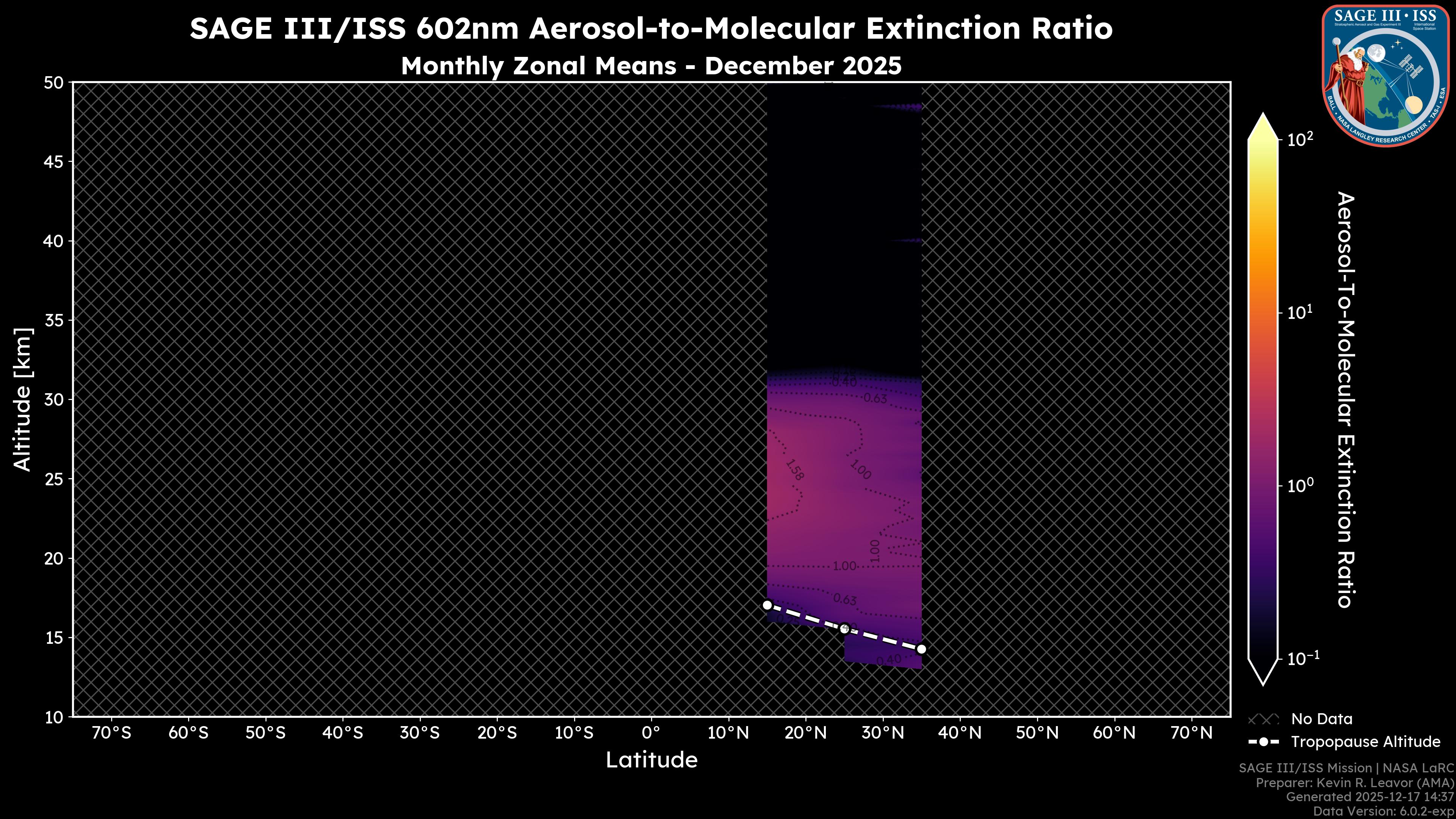 602nm Aerosol-to-Molecular Extinction Ratio