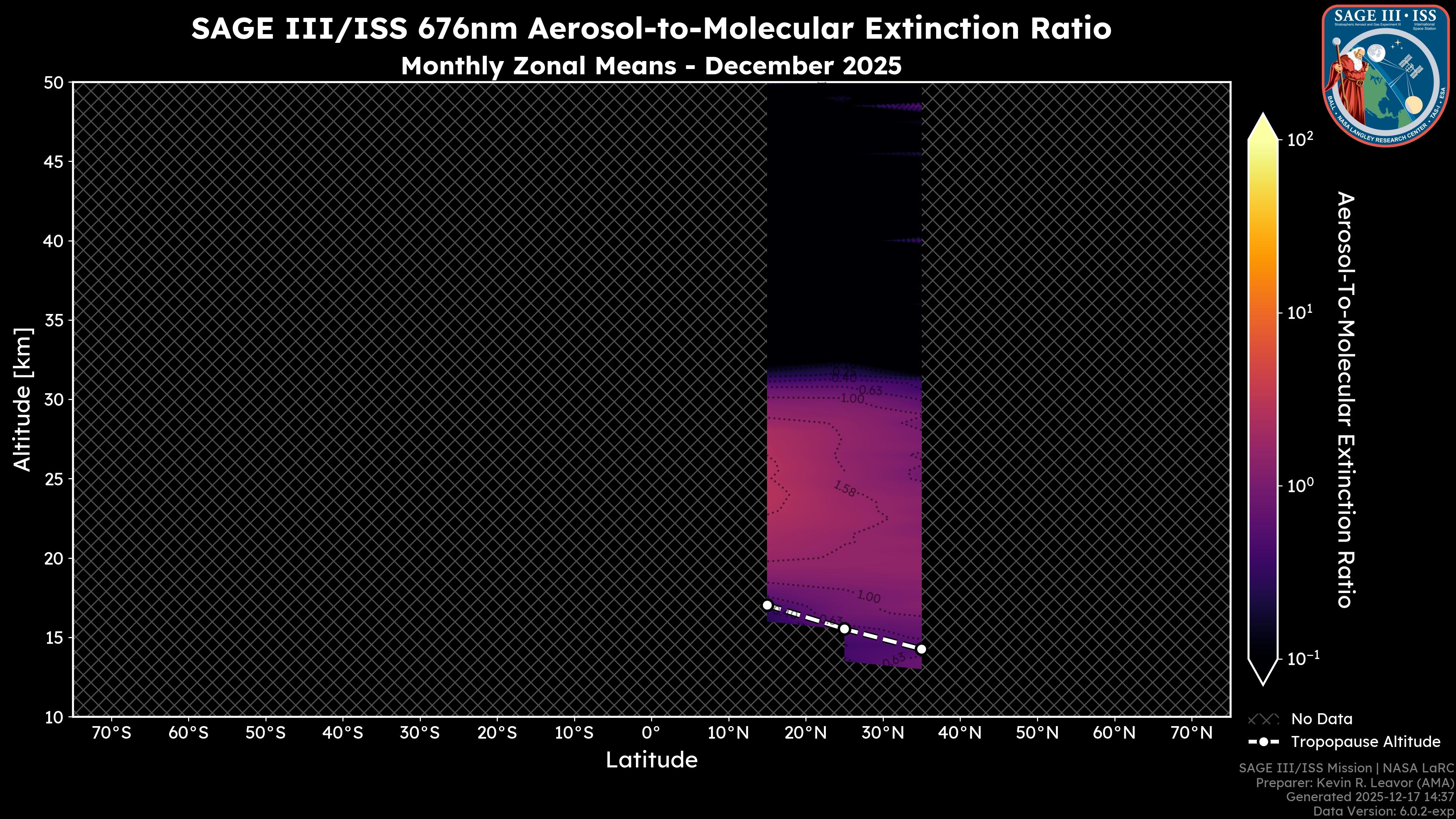 676nm Aerosol-to-Molecular Extinction Ratio