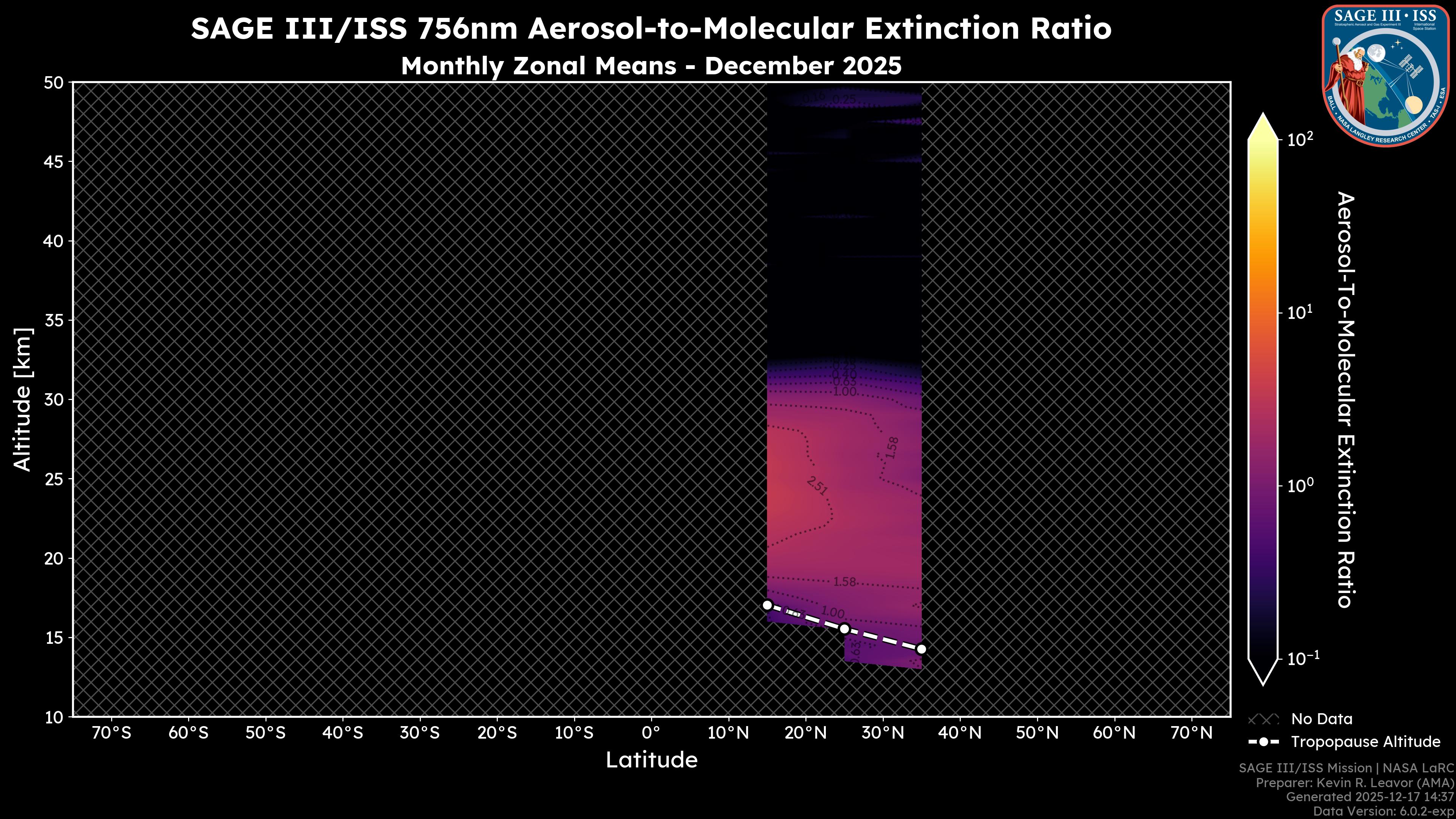 756nm Aerosol-to-Molecular Extinction Ratio