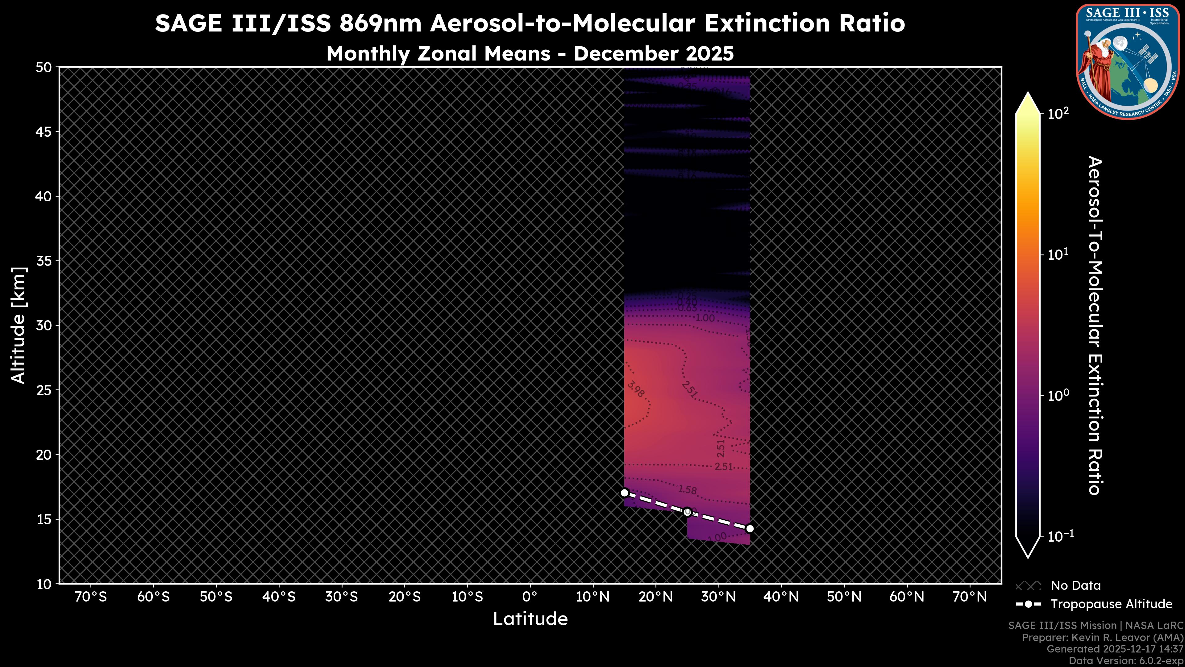 869nm Aerosol-to-Molecular Extinction Ratio