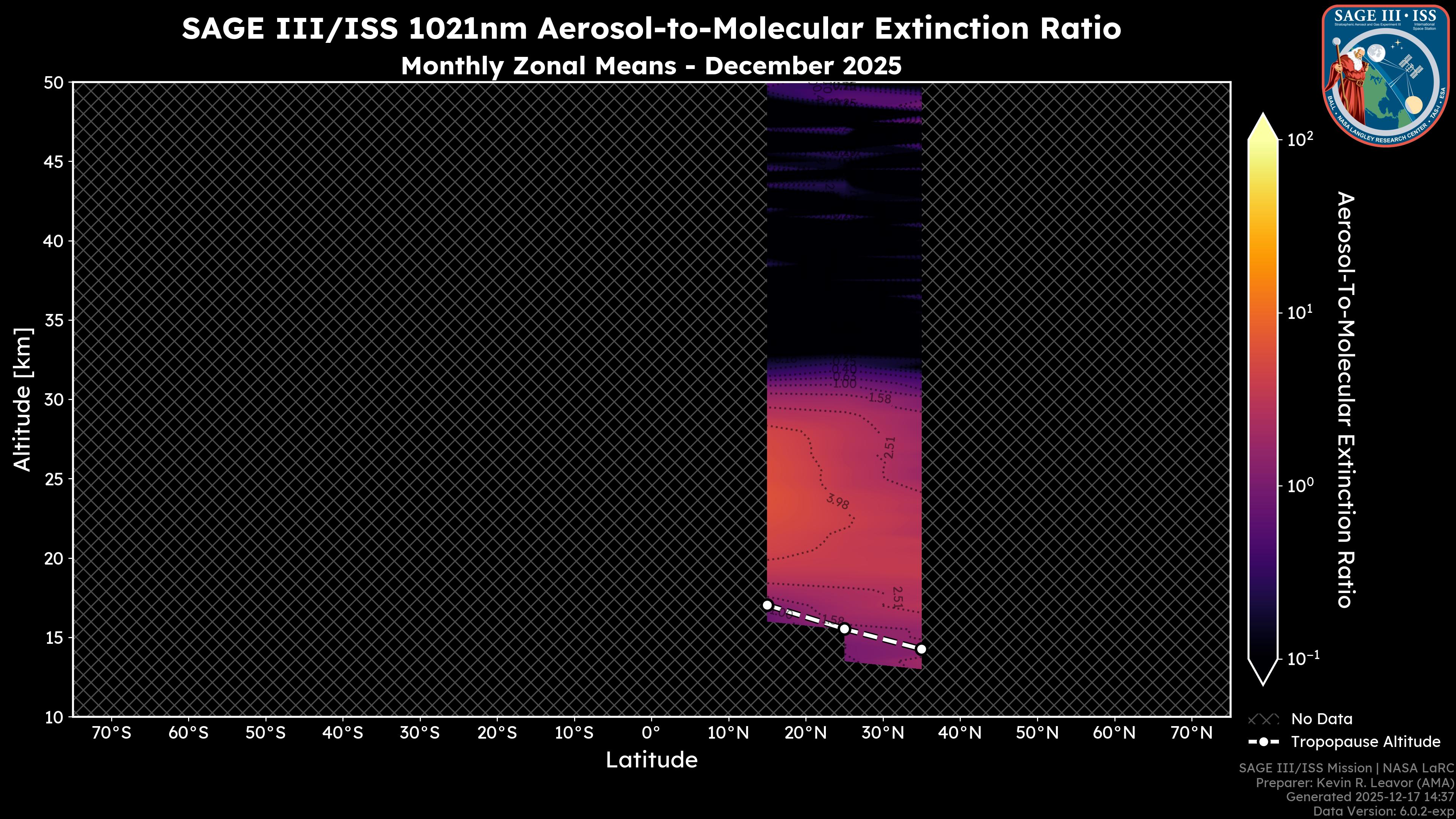 1021nm Aerosol-to-Molecular Extinction Ratio