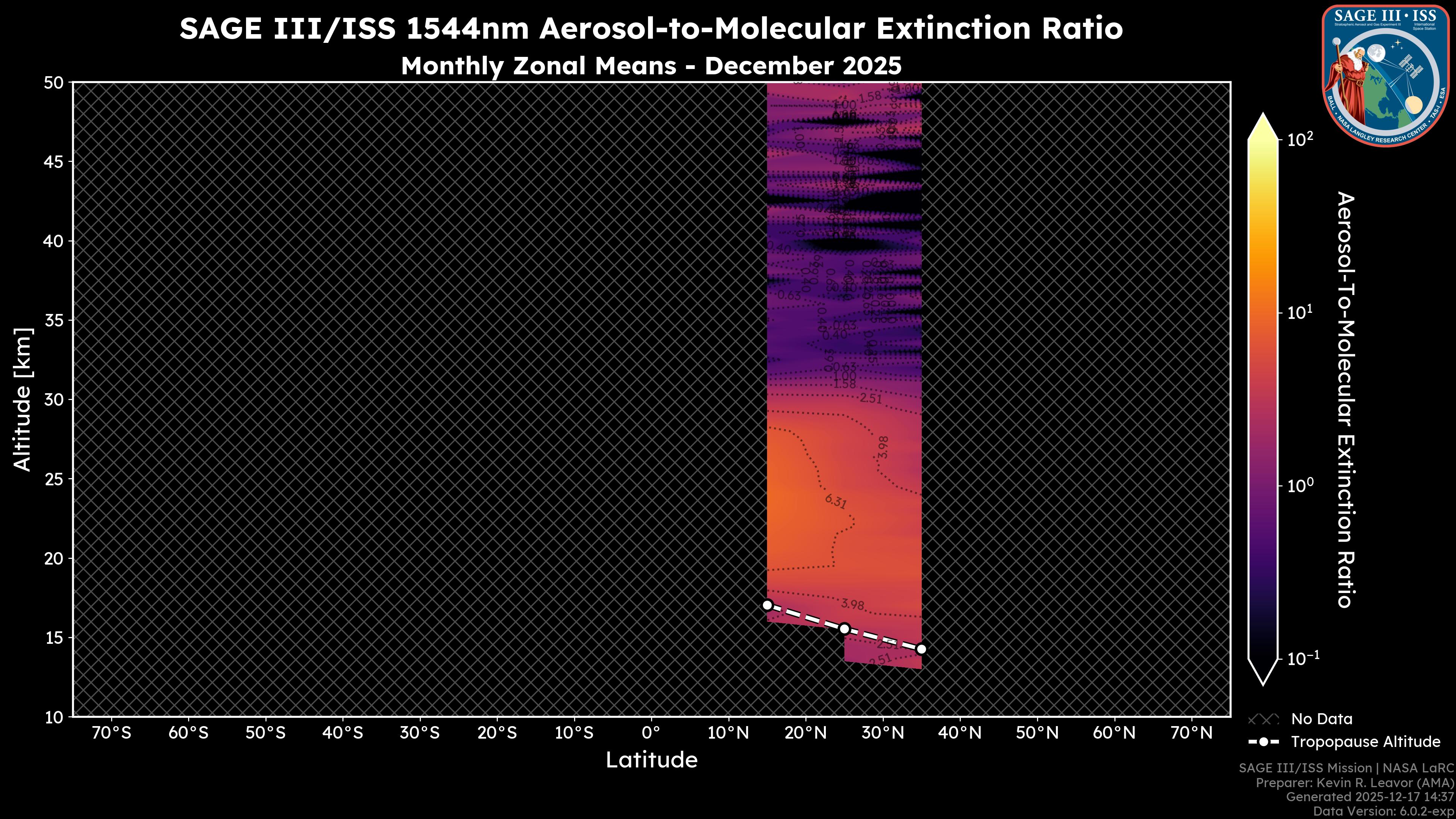 1544nm Aerosol-to-Molecular Extinction Ratio