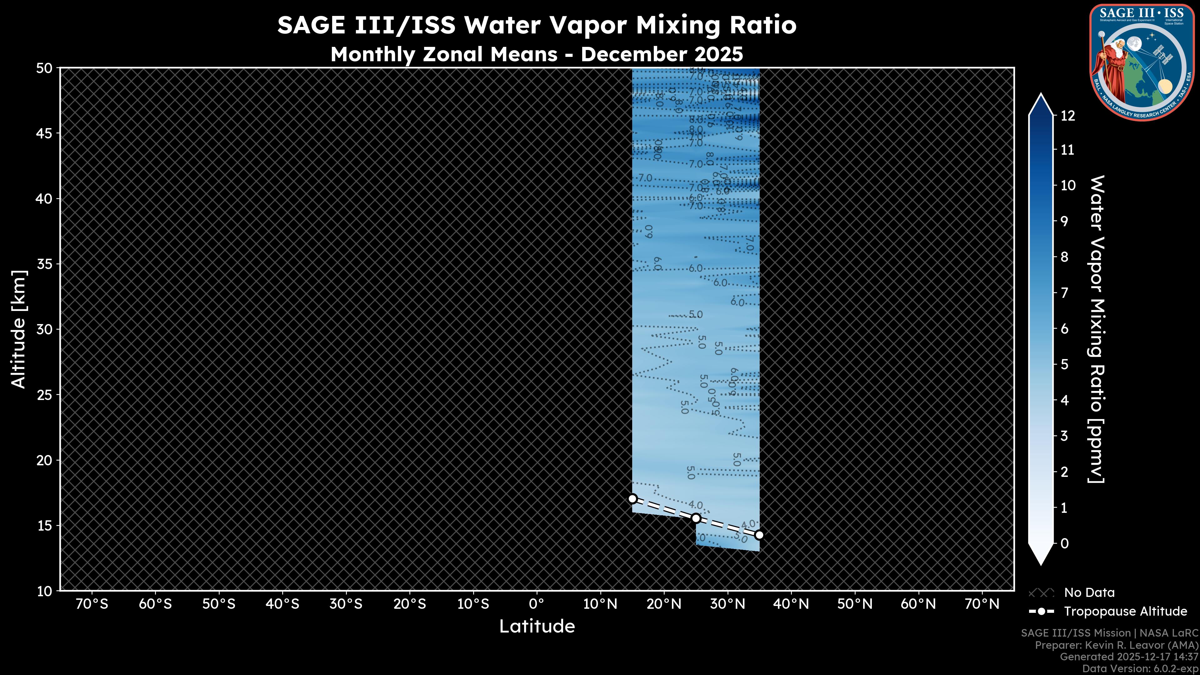 Water Vapor Mixing Ratio