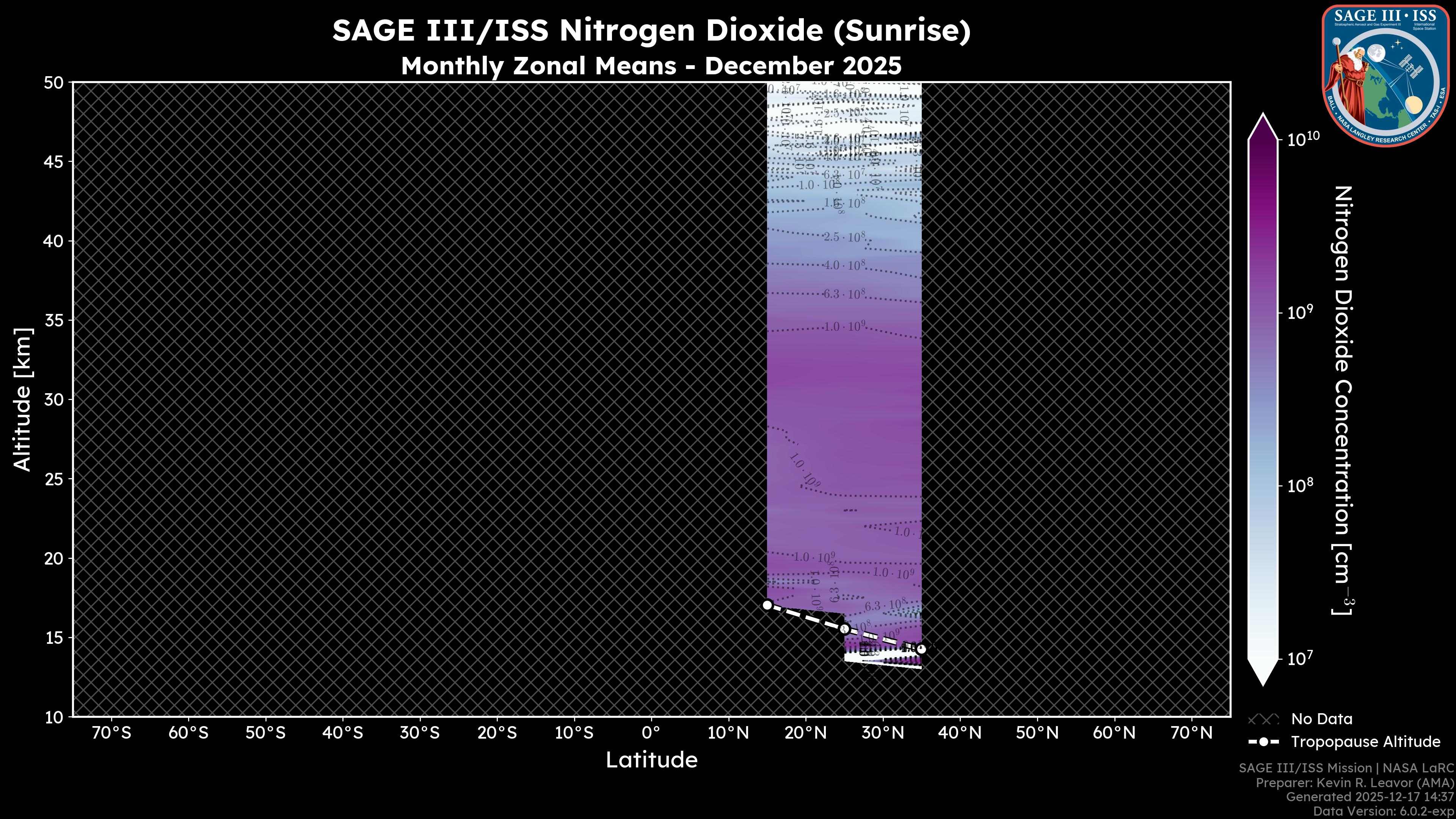 Nitrogen Dioxide - Sunrise