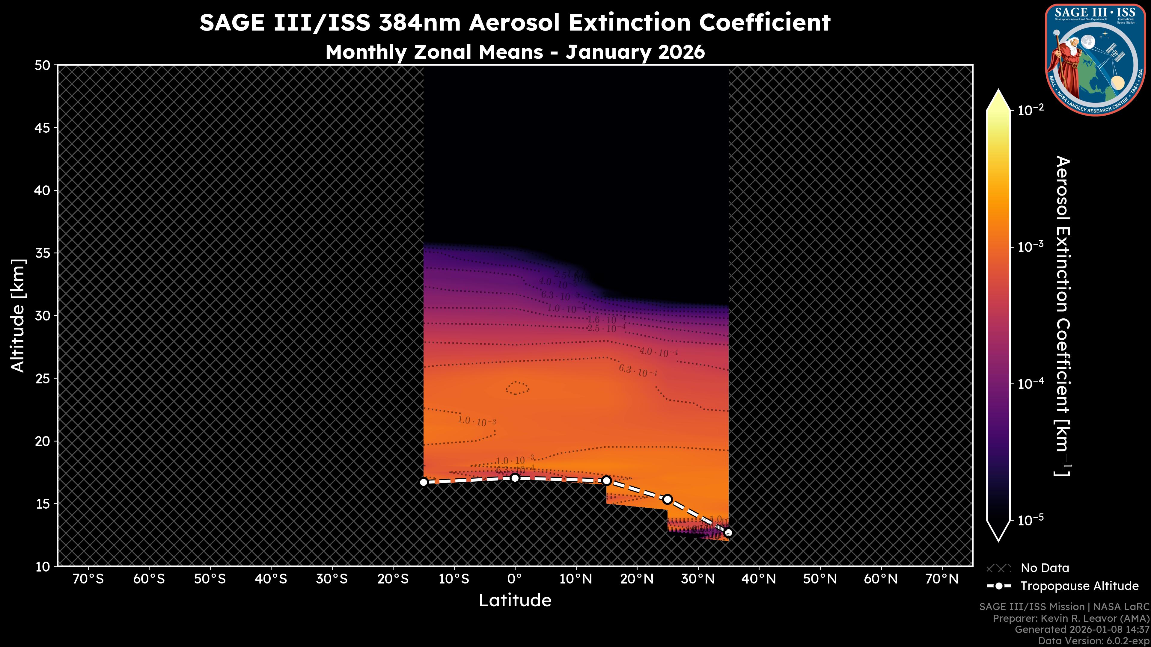 384nm Aerosol Extinction Coefficient