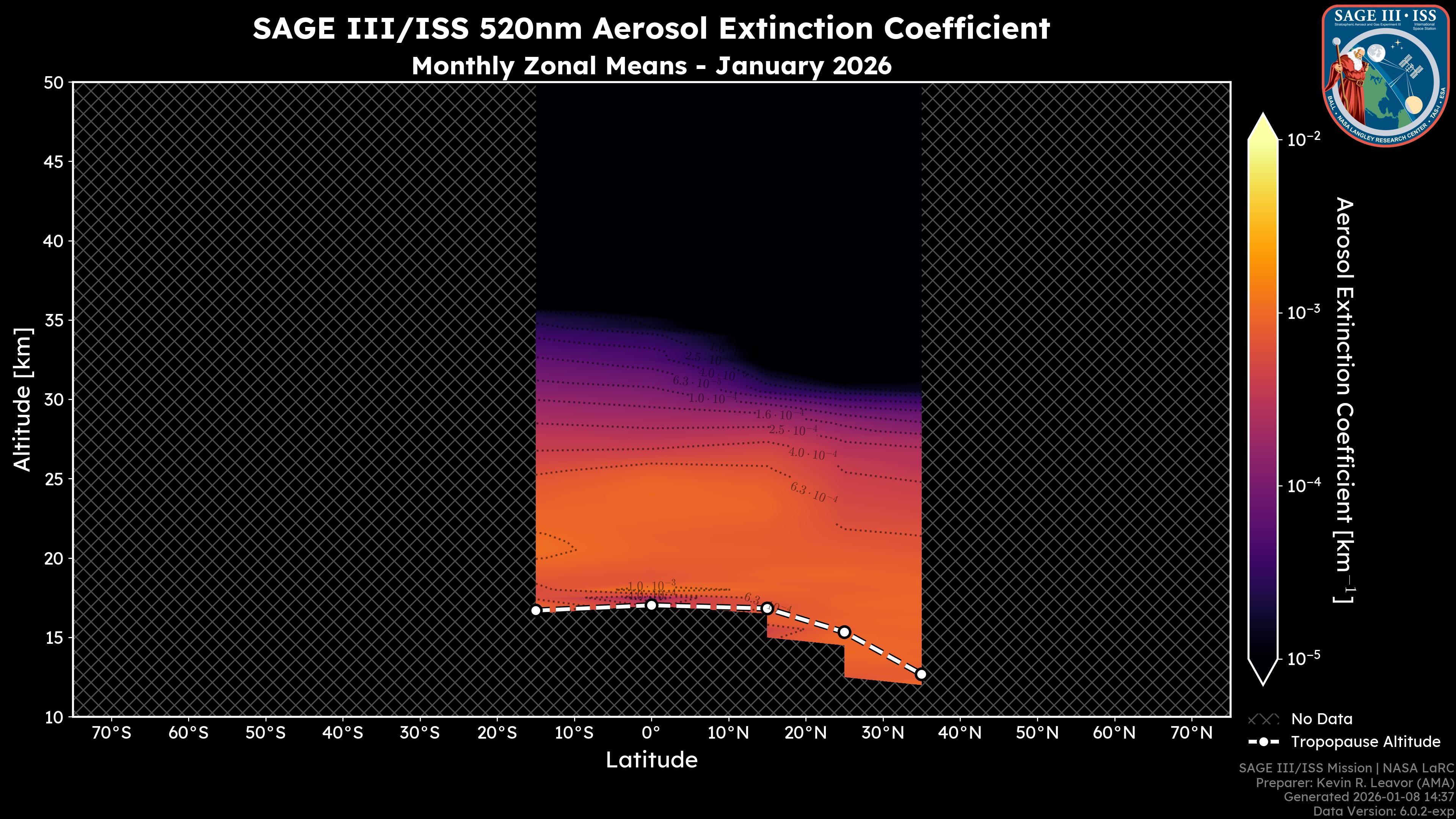 520nm Aerosol Extinction Coefficient