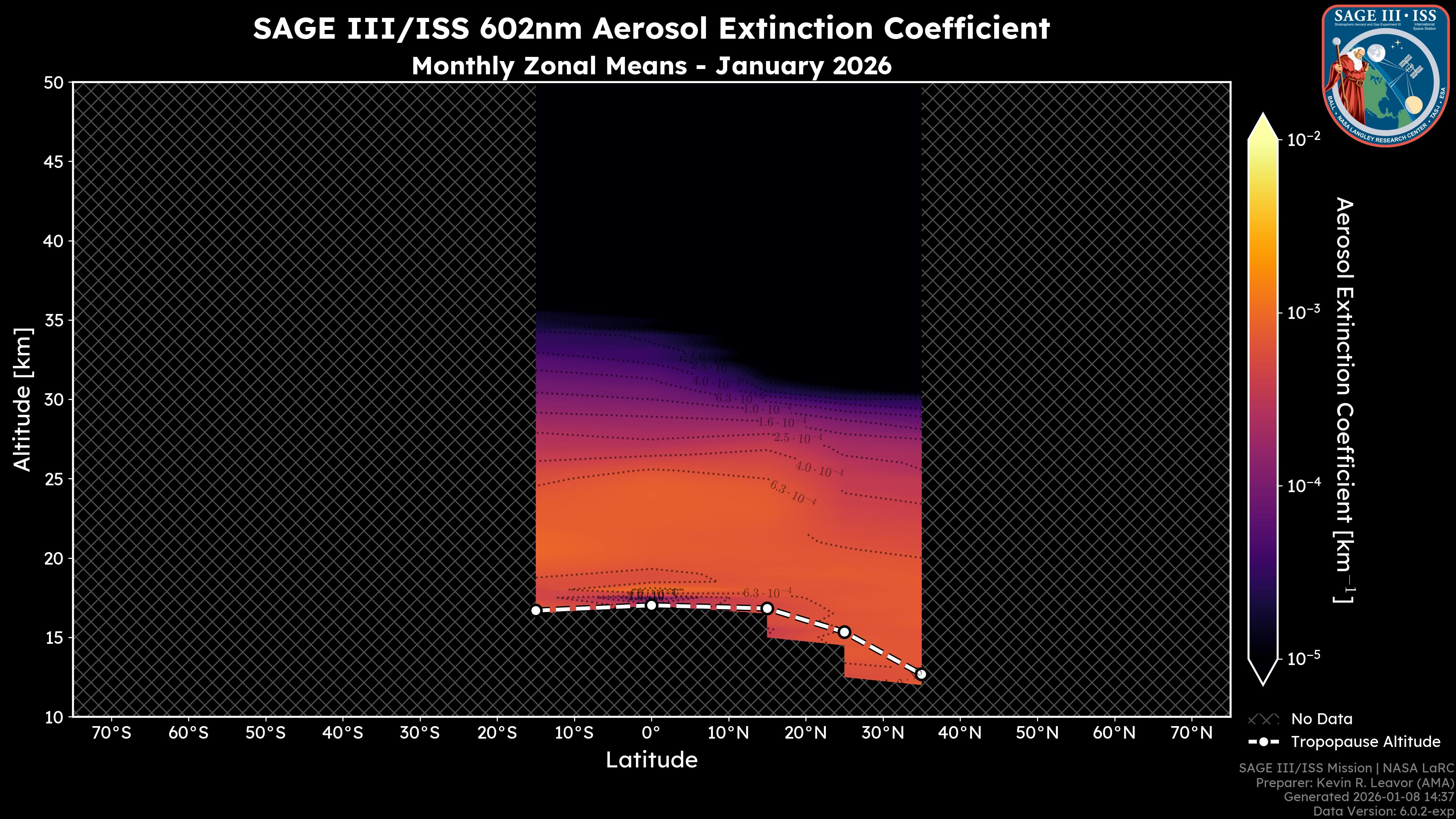 602nm Aerosol Extinction Coefficient