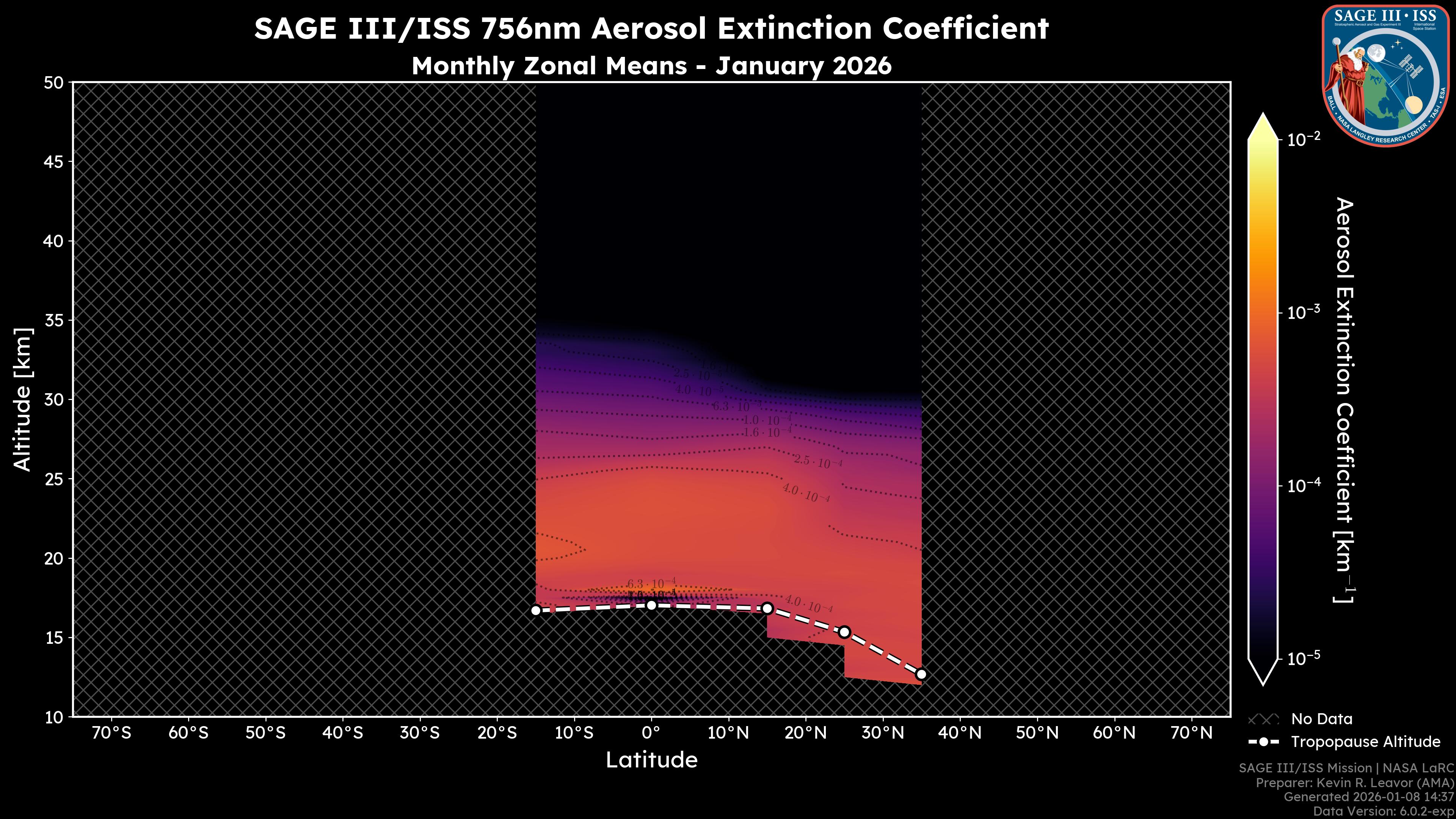 756nm Aerosol Extinction Coefficient