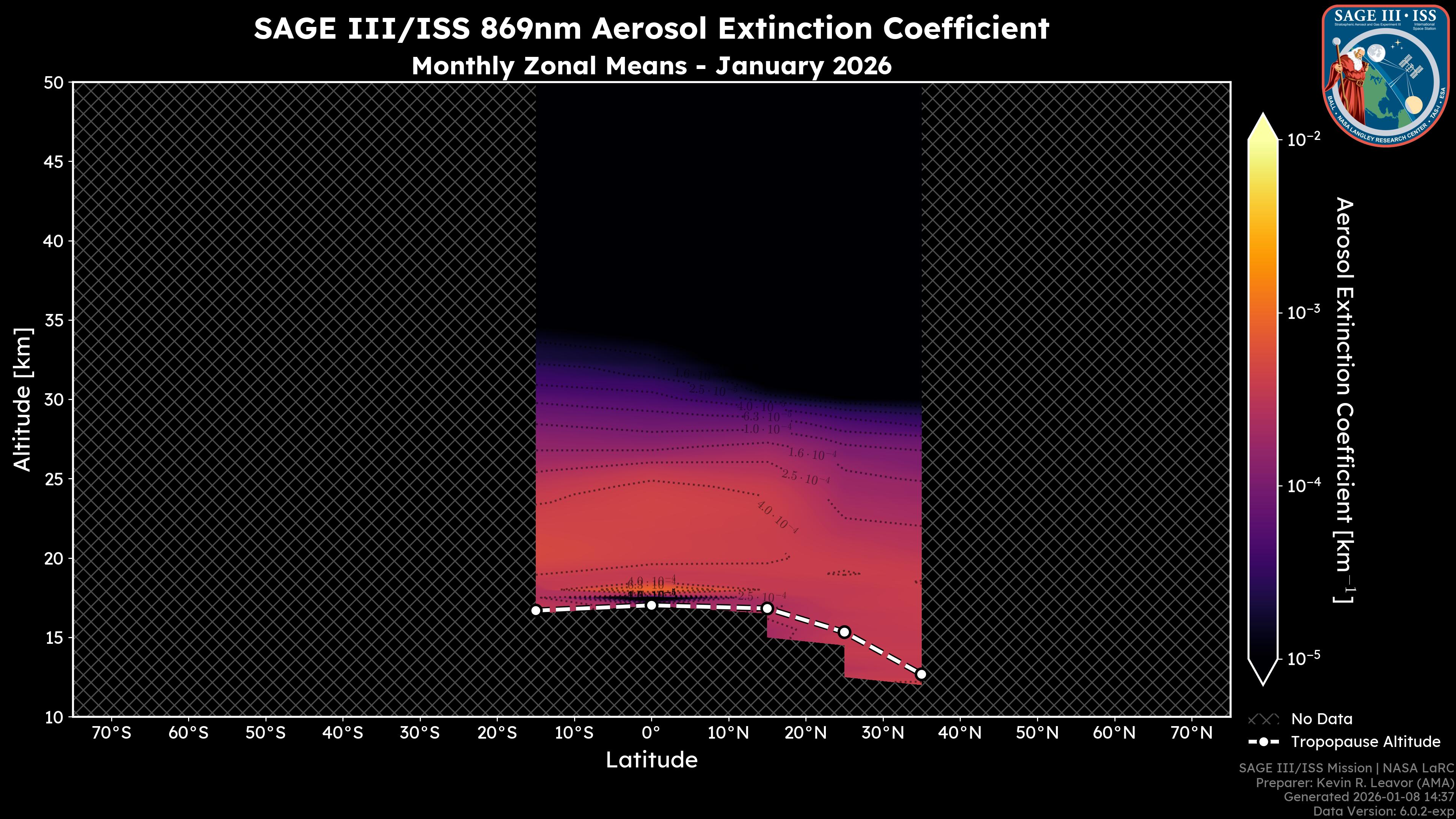 869nm Aerosol Extinction Coefficient