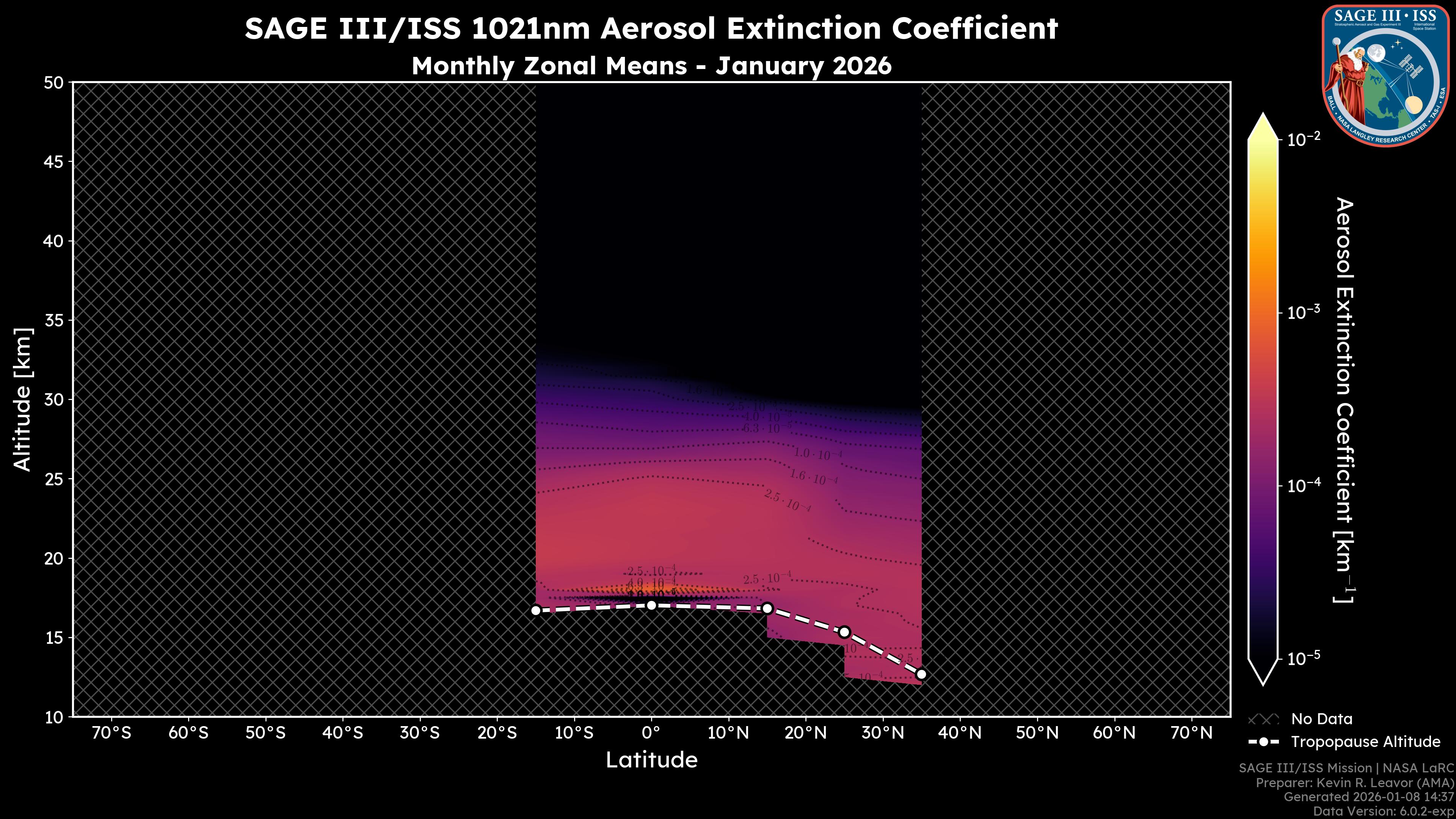 1021nm Aerosol Extinction Coefficient