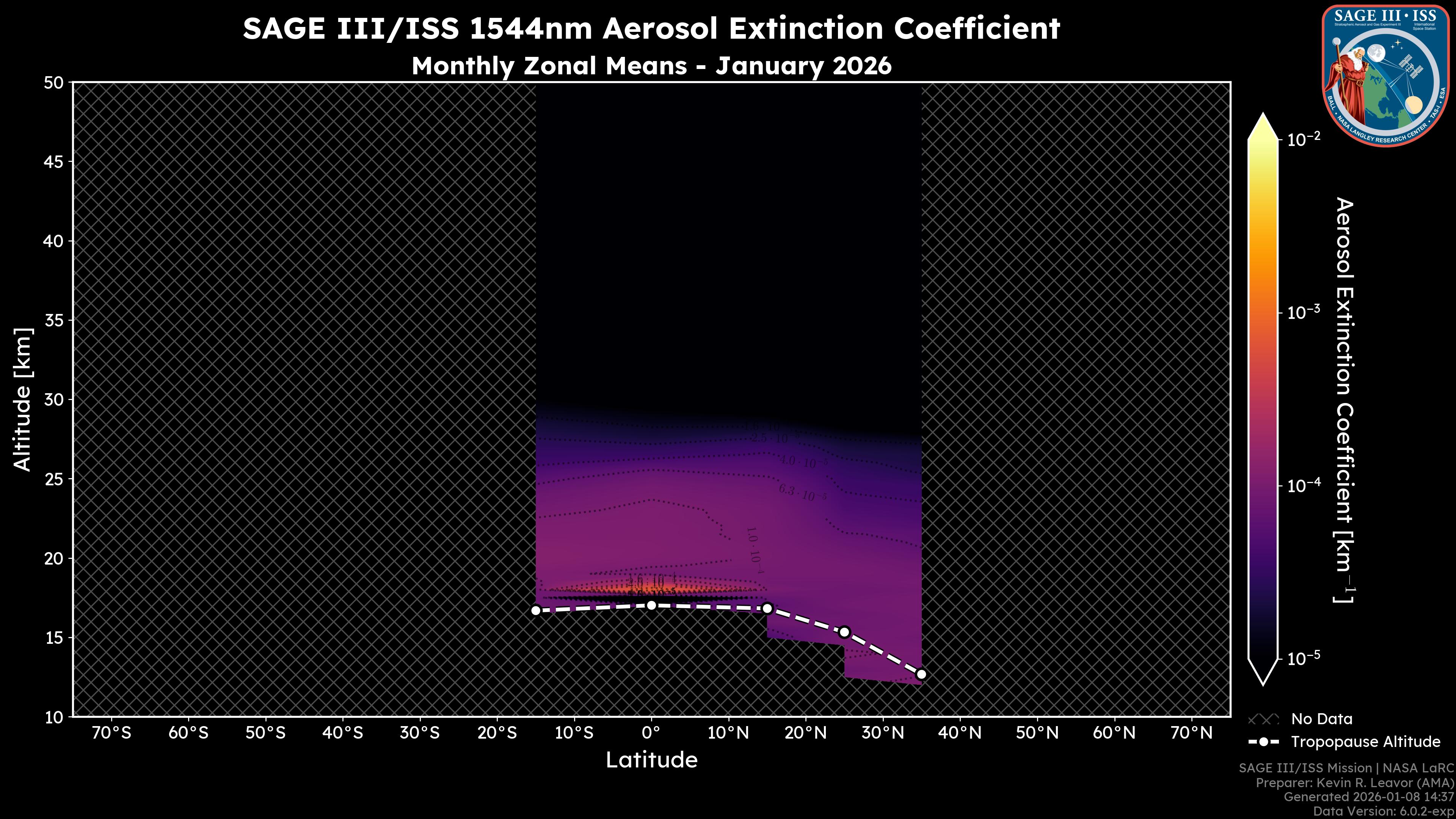 1544nm Aerosol Extinction Coefficient